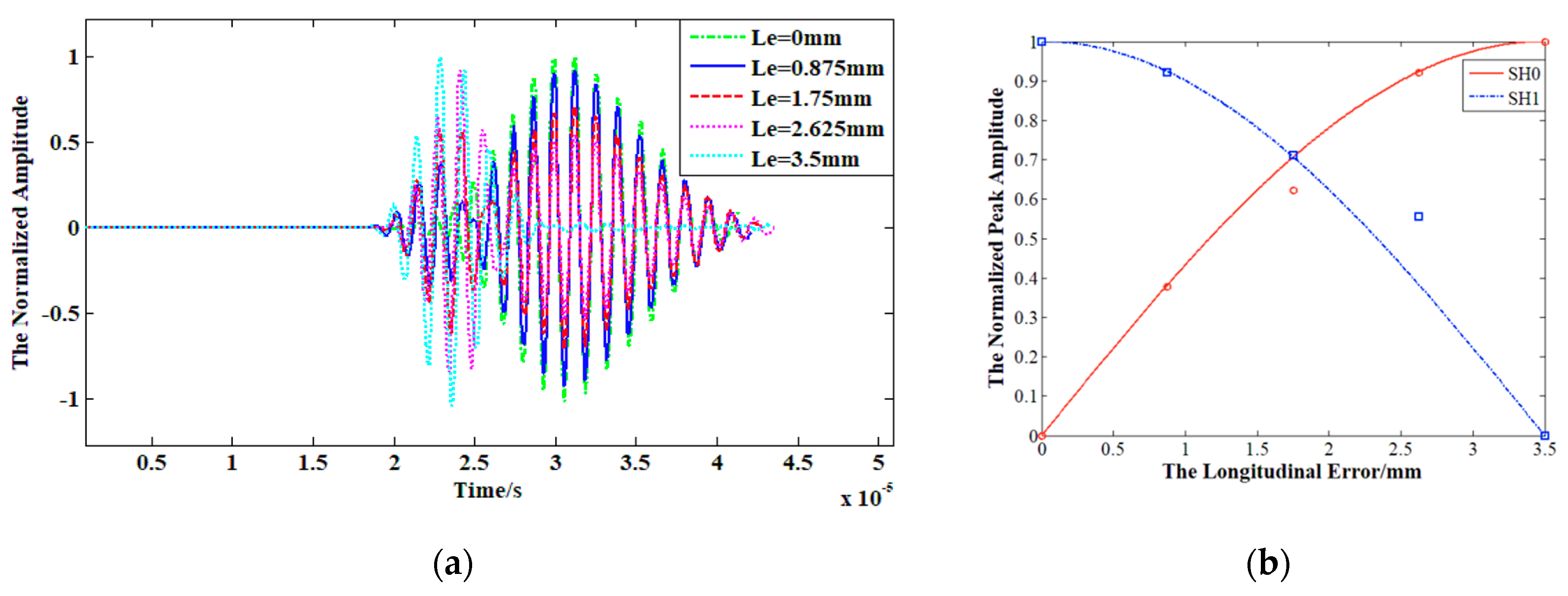 Sensors 19 03019 g008