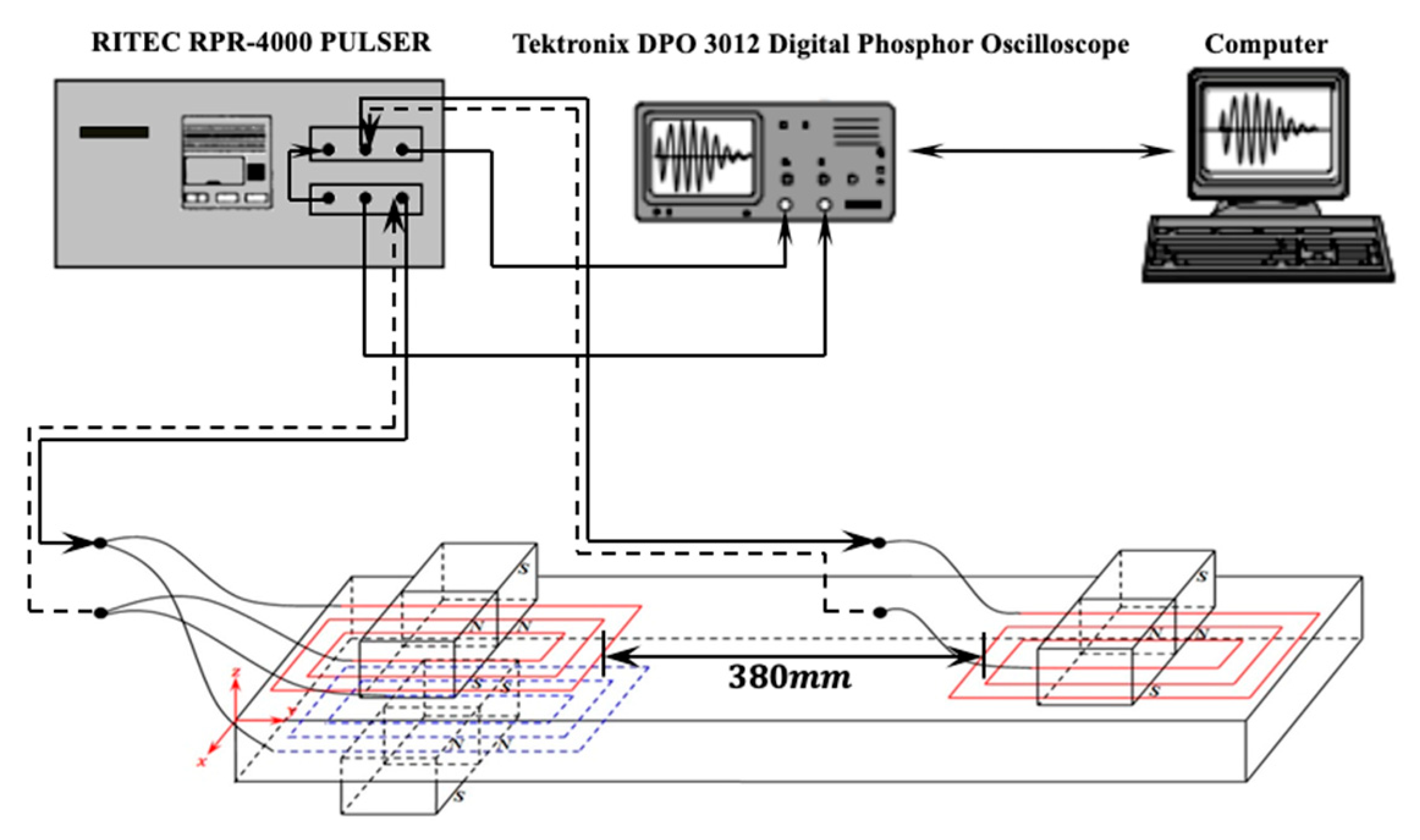 Sensors 19 03019 g009