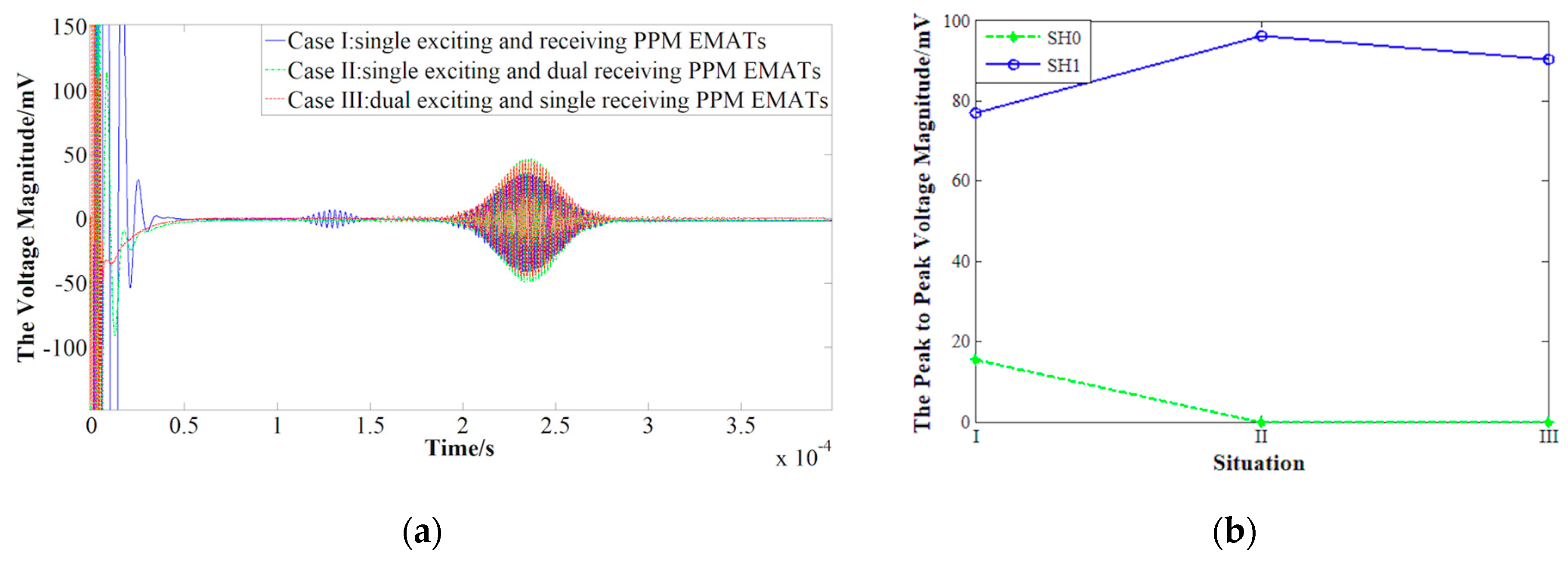 Sensors 19 03019 g010