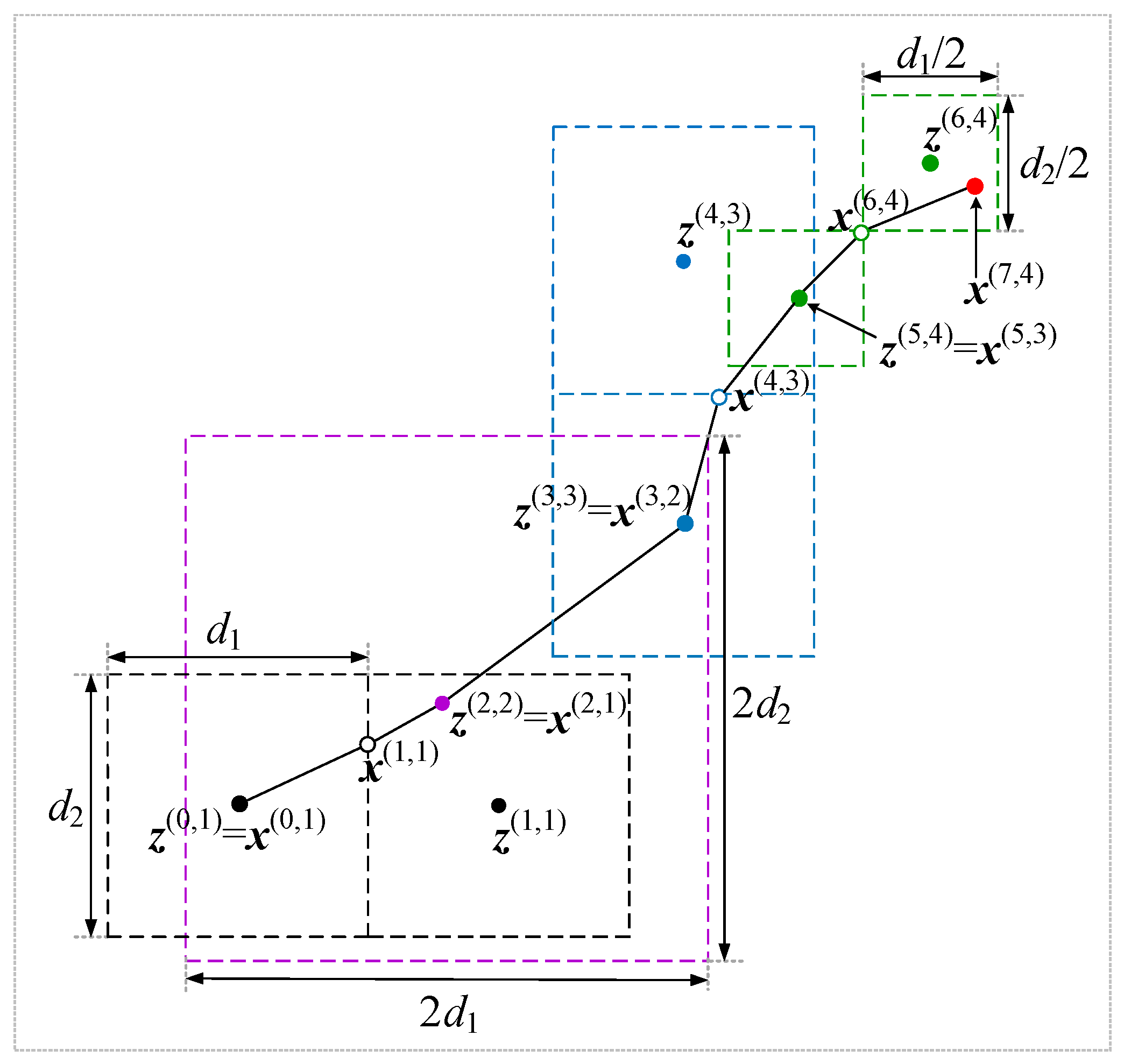 Sensors 19 03023 g001