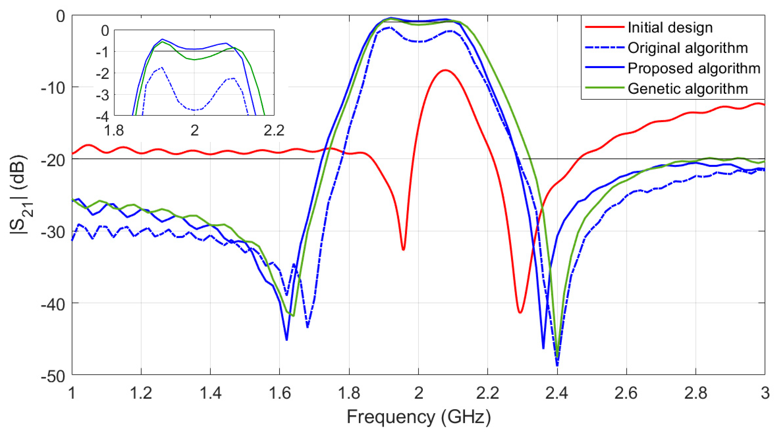 Sensors 19 03023 g004