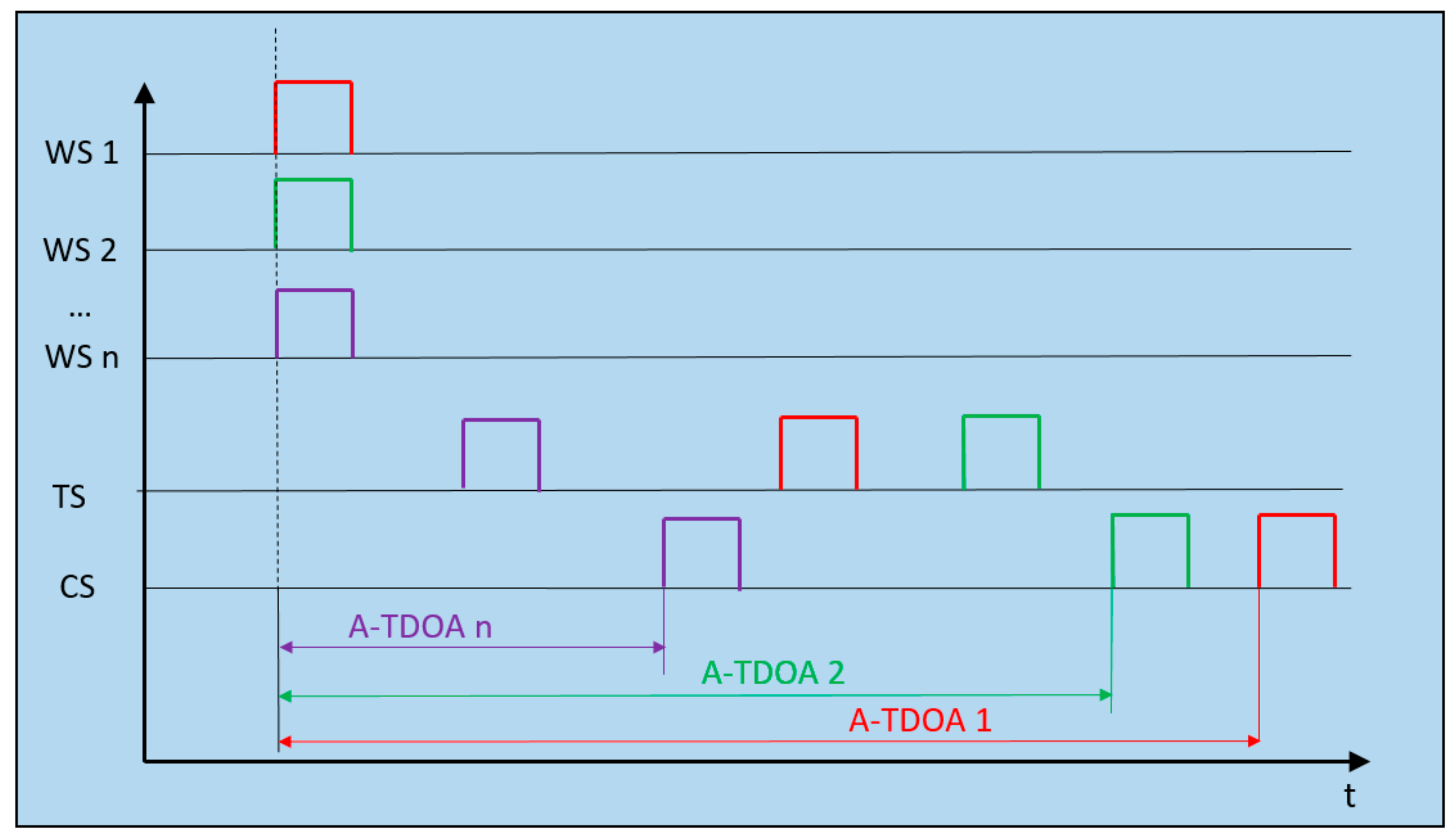 Sensors 19 03024 g001