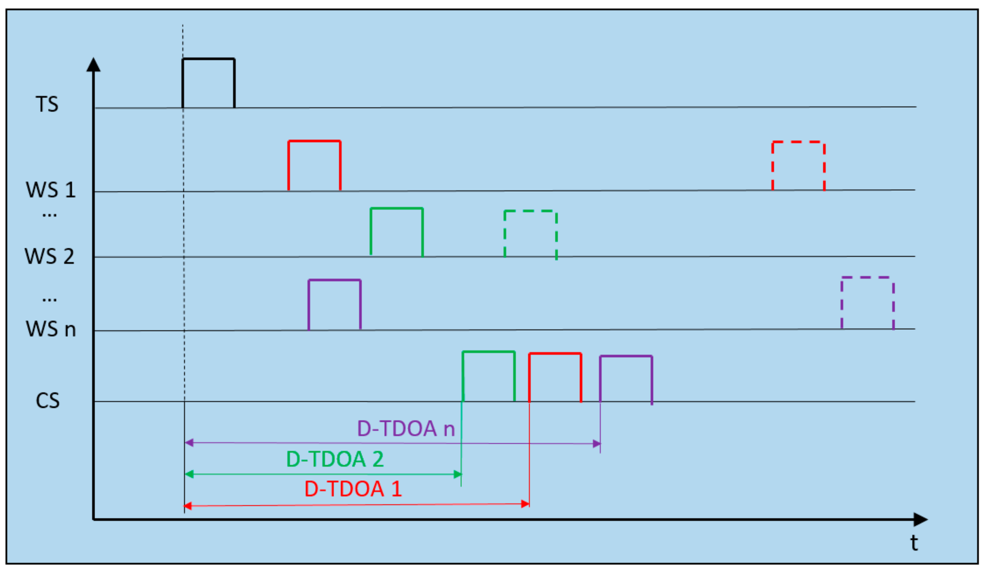 Sensors 19 03024 g002