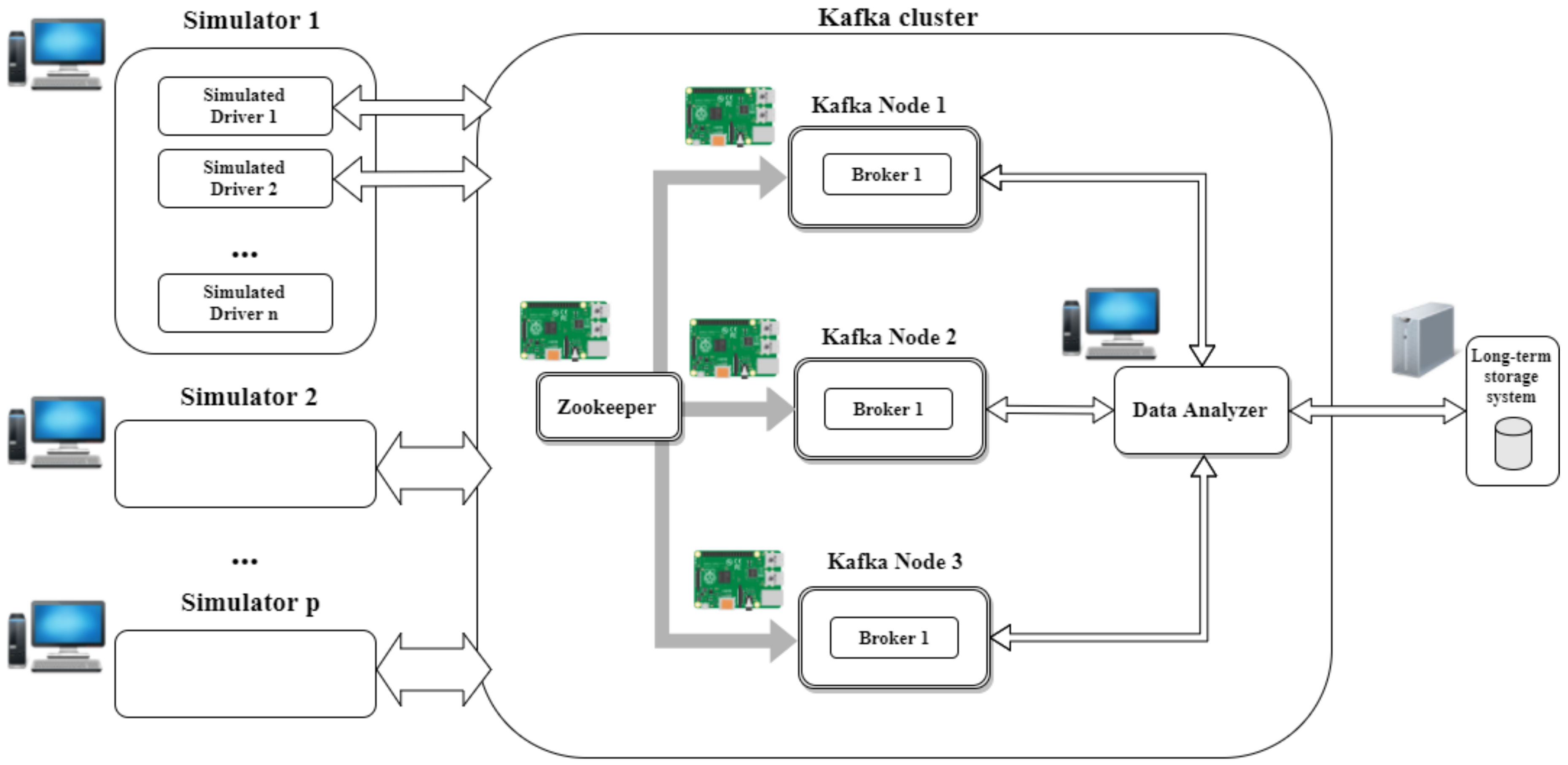 Кластер компьютер. Мм Коннект схема. Mm connect схема. Кластер компьютеров. Critical connect схема.