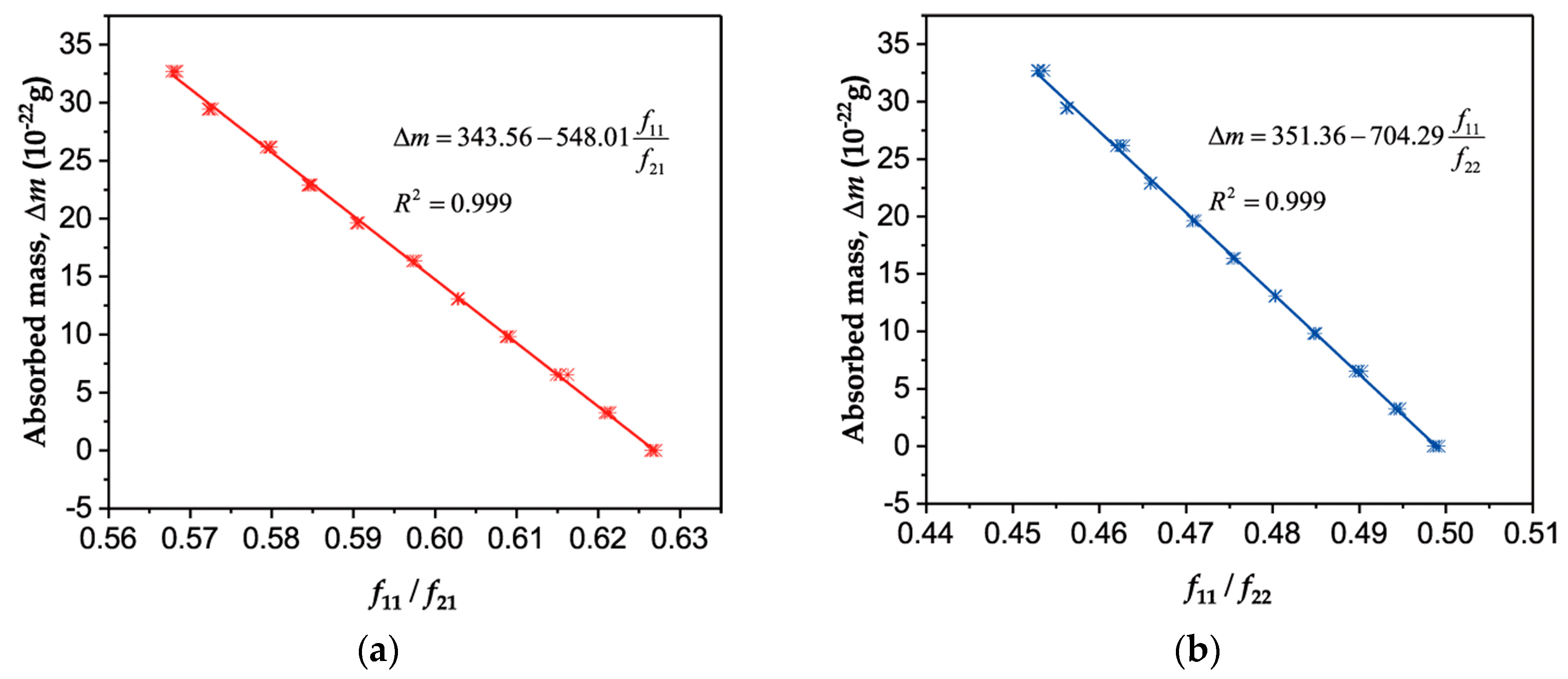 Sensors 19 03027 g006