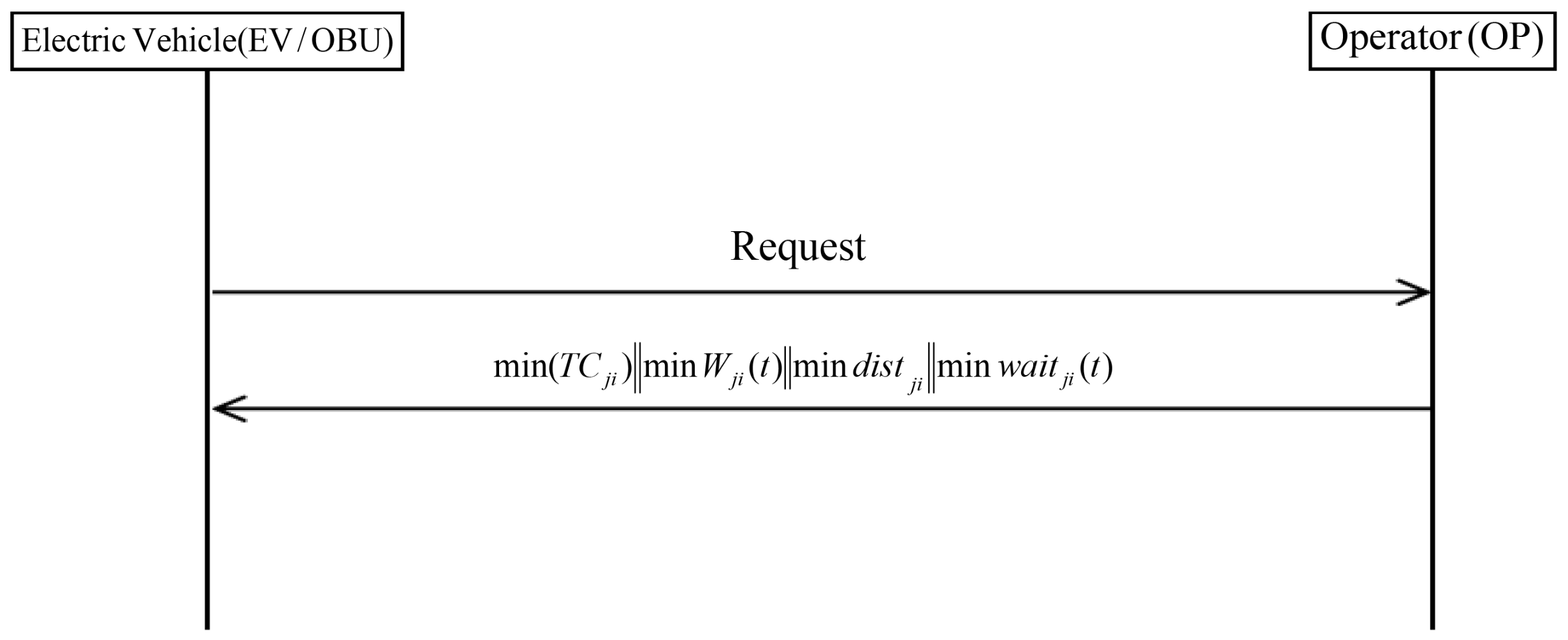 Sensors 19 03028 g003