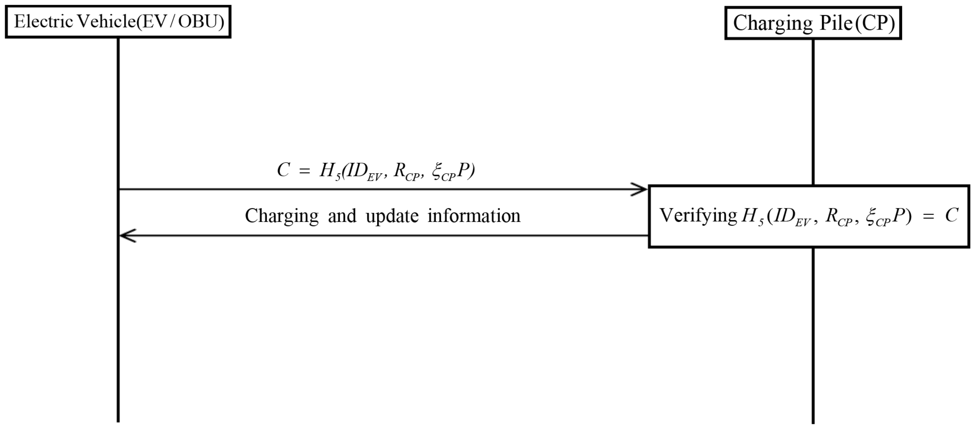 Sensors 19 03028 g005