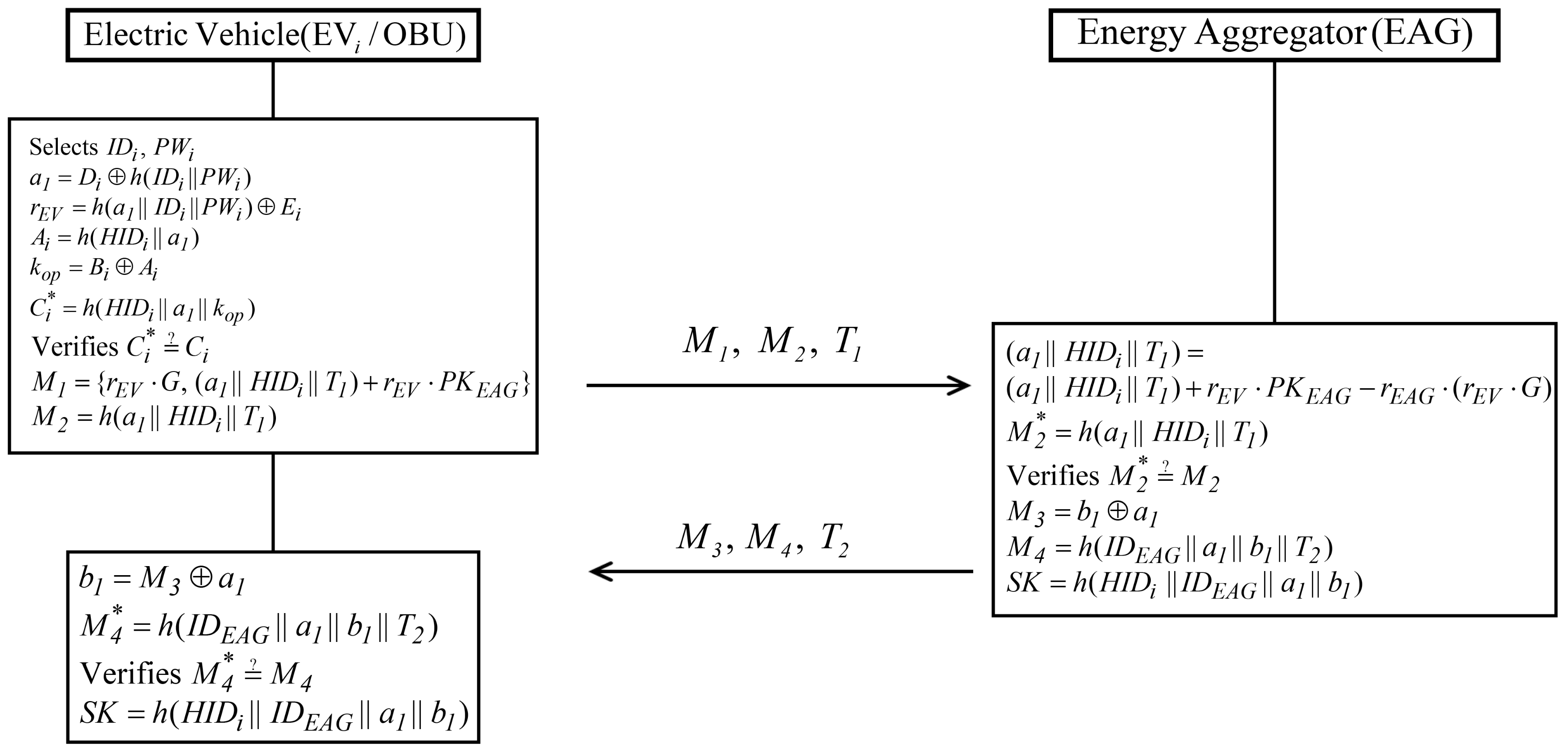 Sensors 19 03028 g007