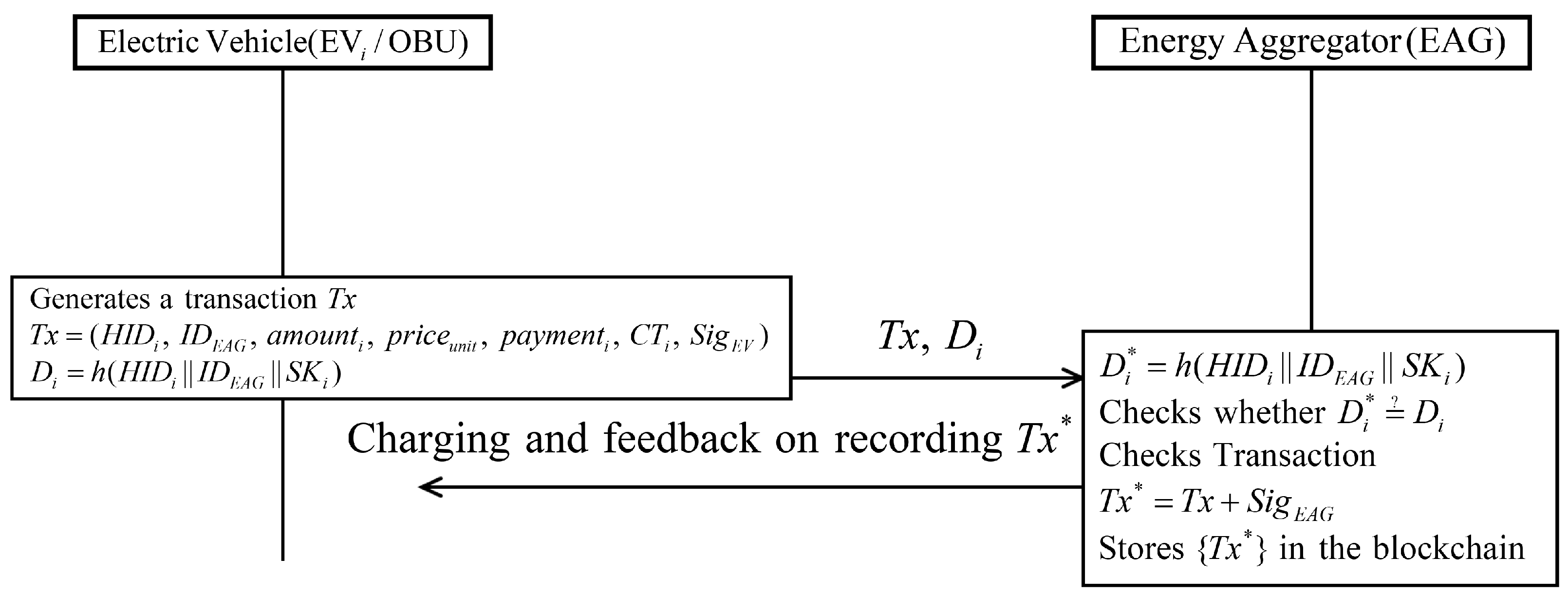 Sensors 19 03028 g008