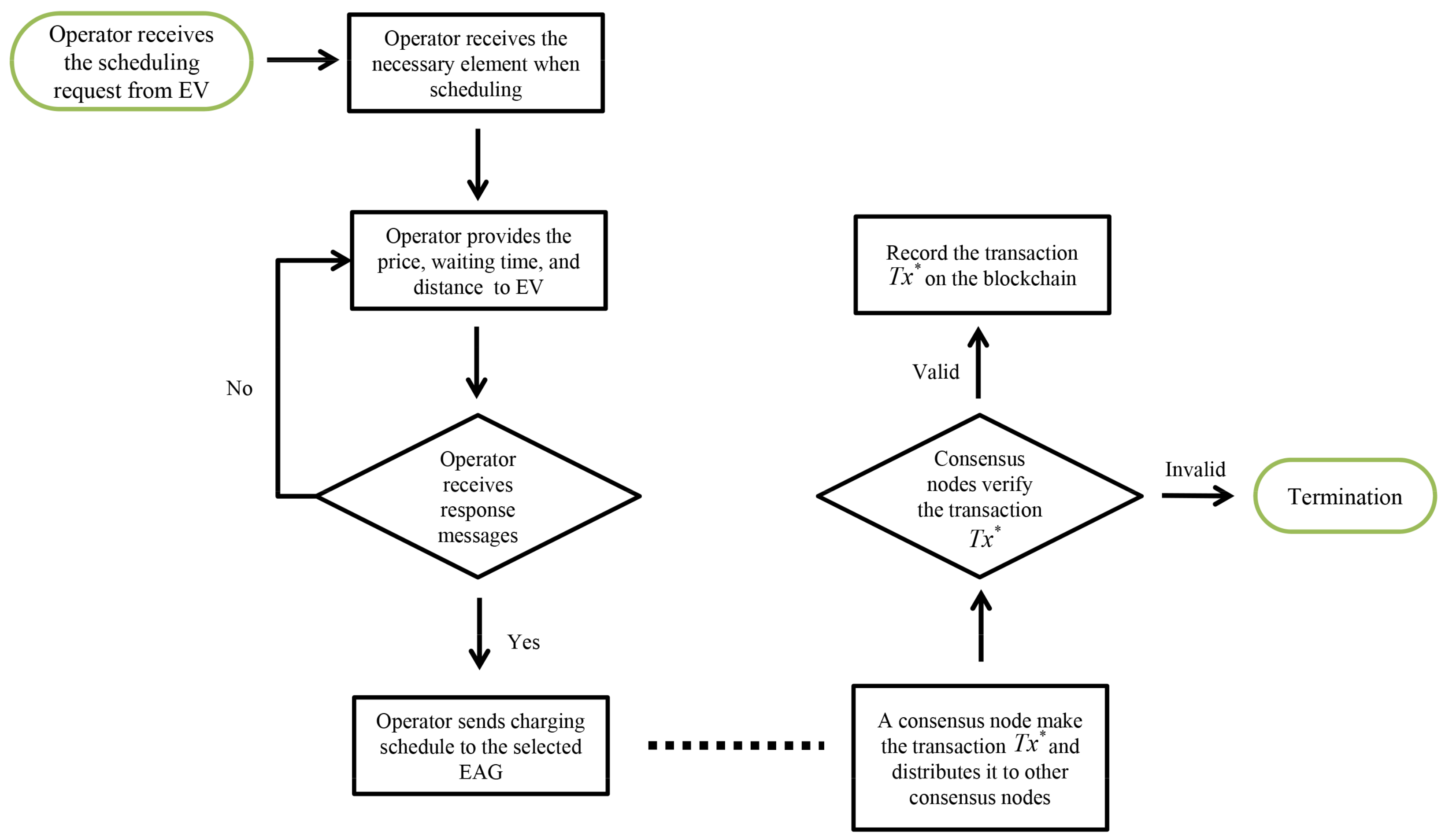 Sensors 19 03028 g014