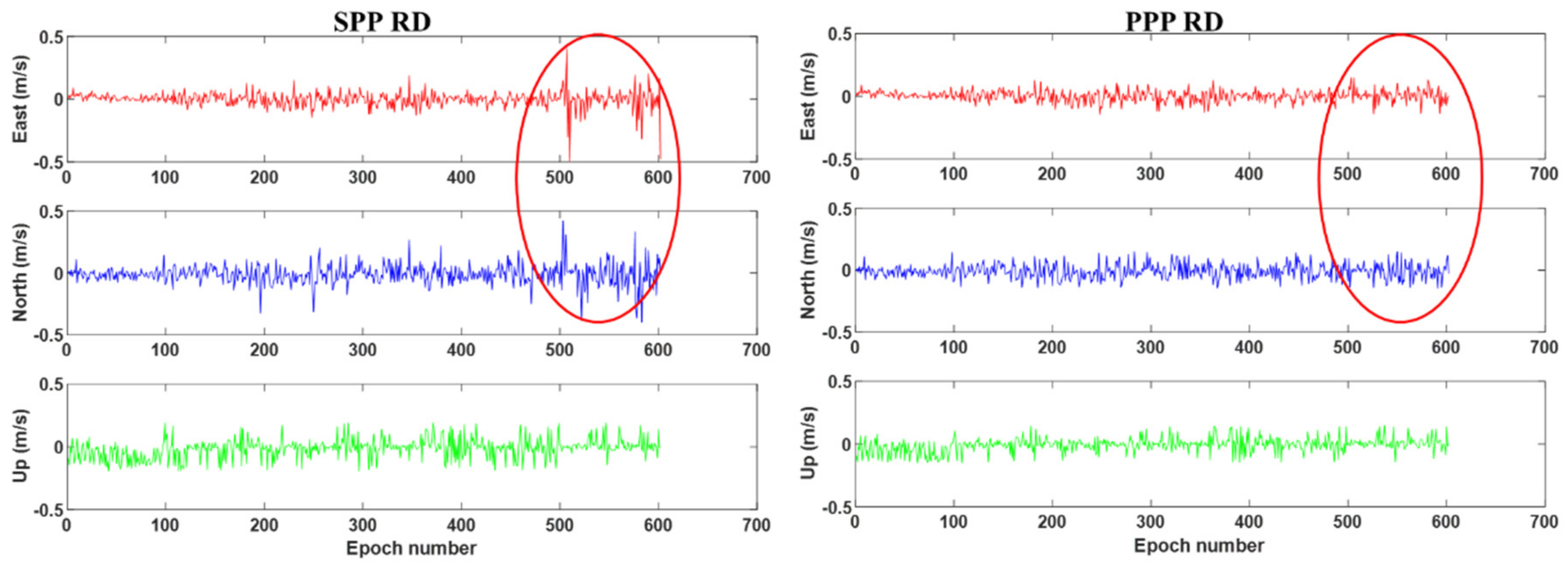 Sensors 19 03029 g003 Sensors 19 03029 g003