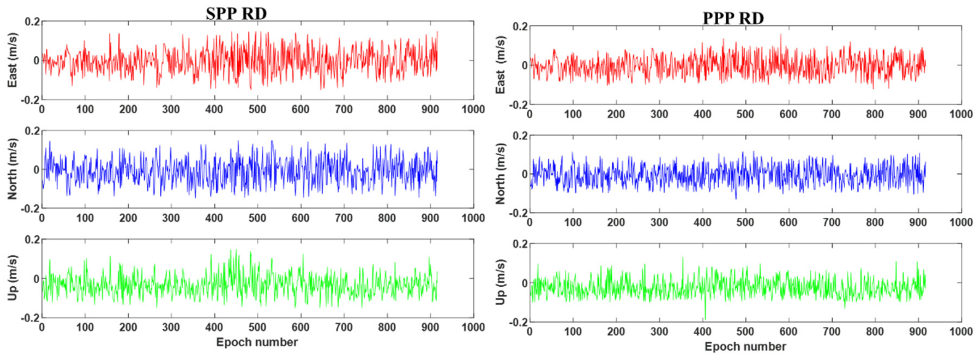 Sensors 19 03029 g005 Sensors 19 03029 g005