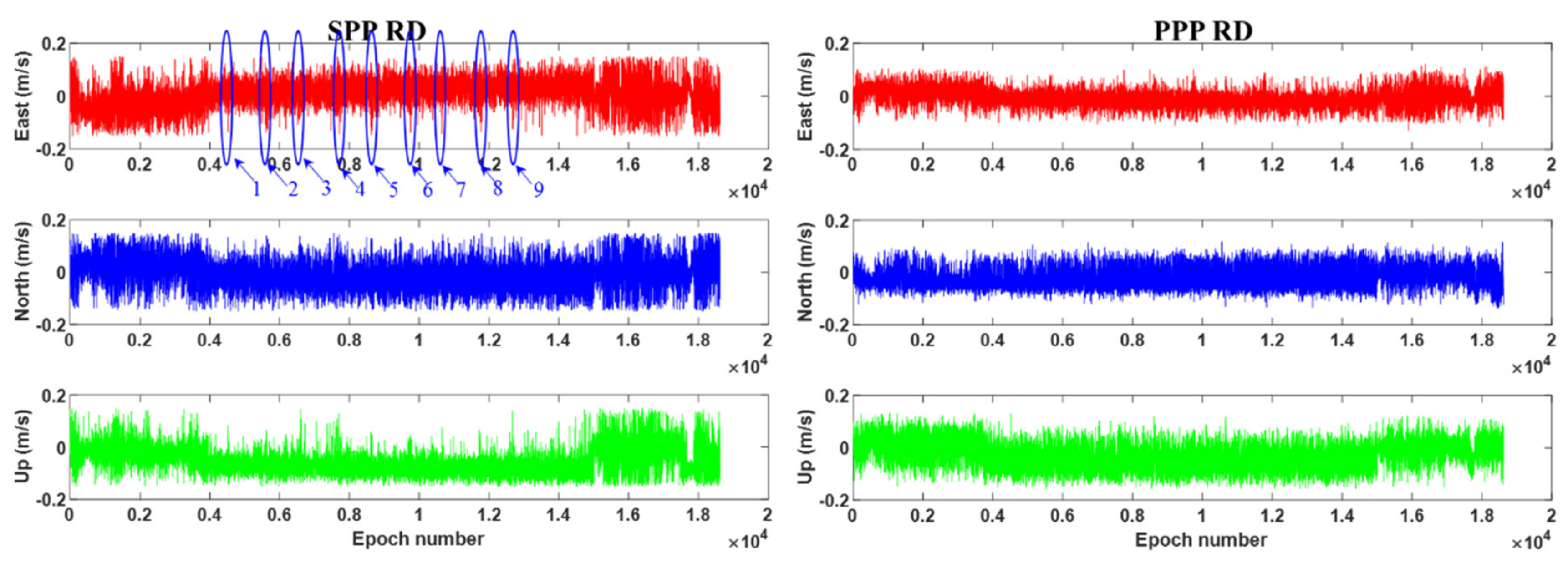 Sensors 19 03029 g007 Sensors 19 03029 g007