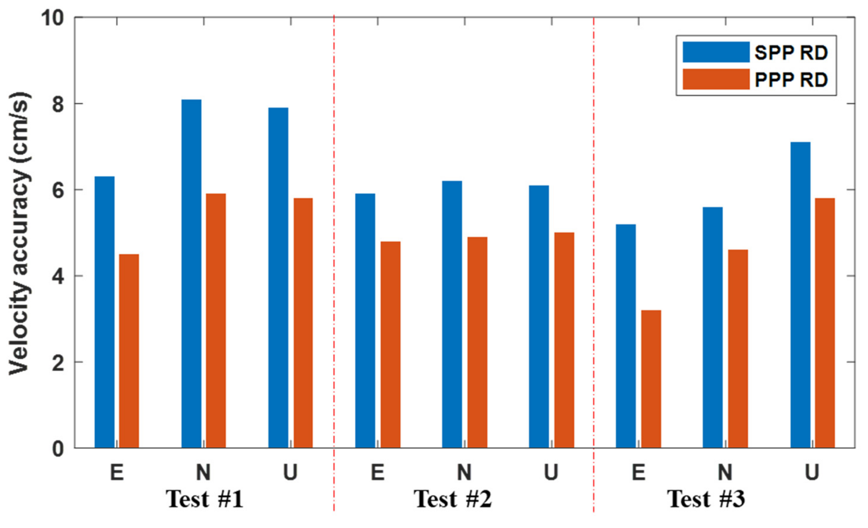 Sensors 19 03029 g009 Sensors 19 03029 g009