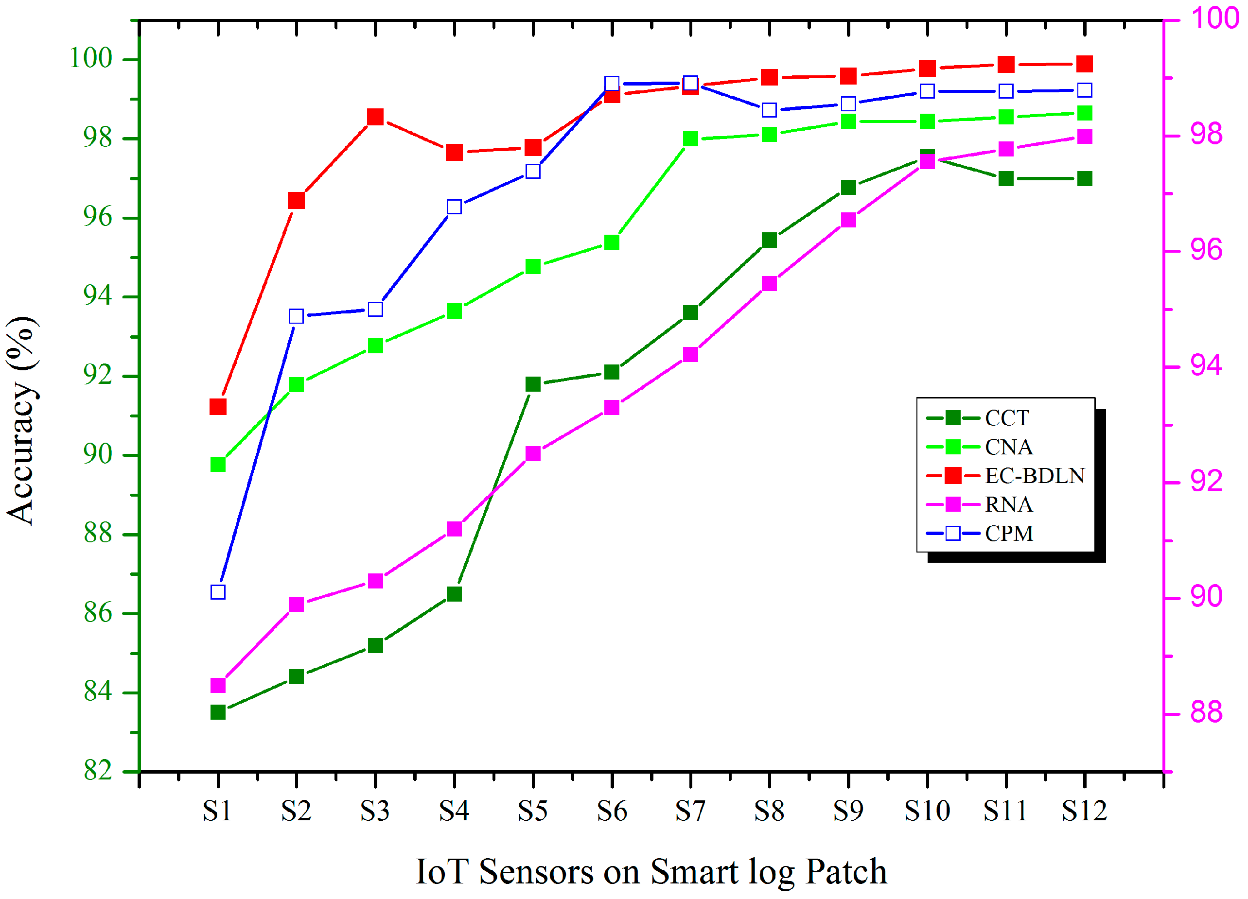 Sensors 19 03030 g006