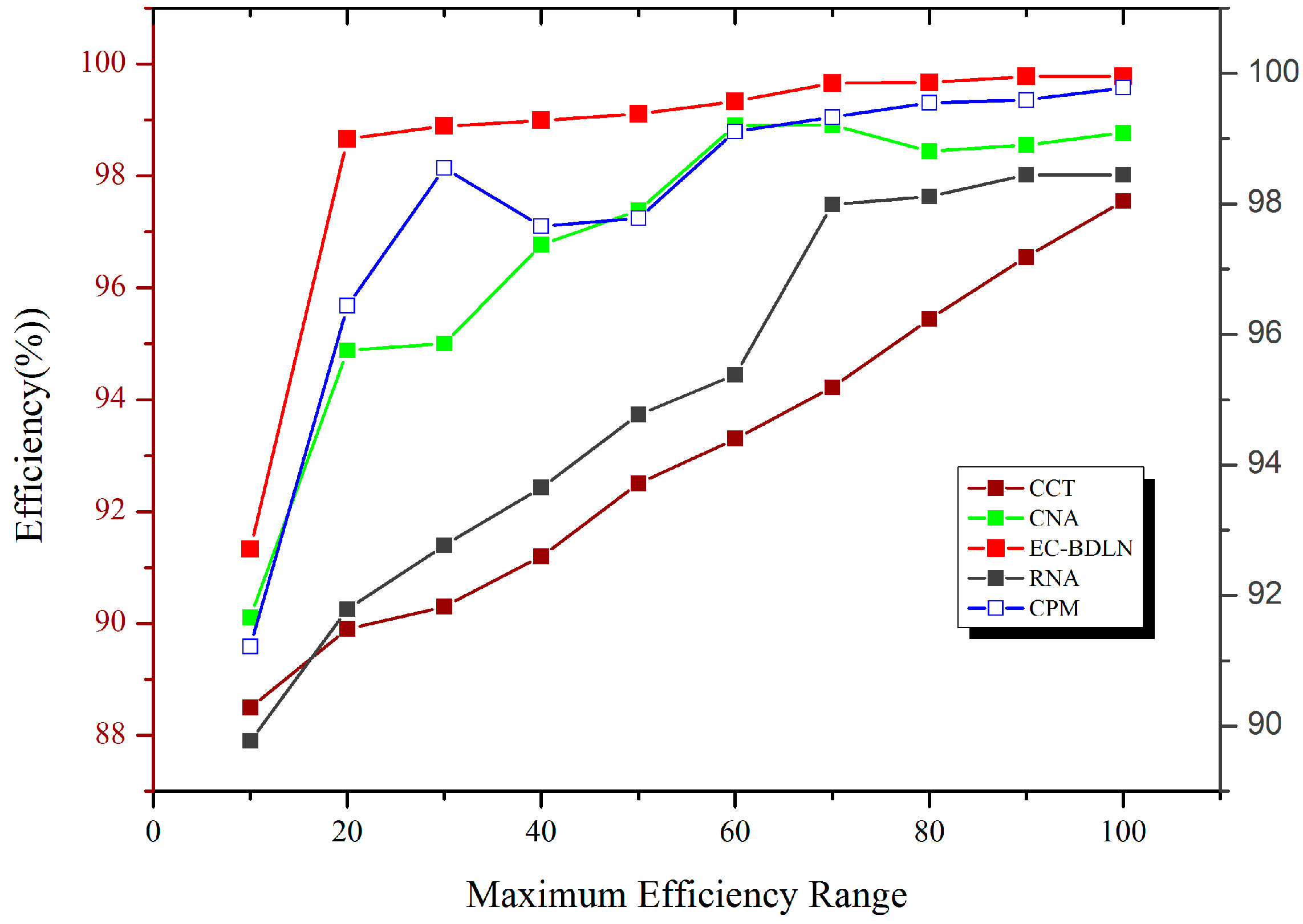 Sensors 19 03030 g008