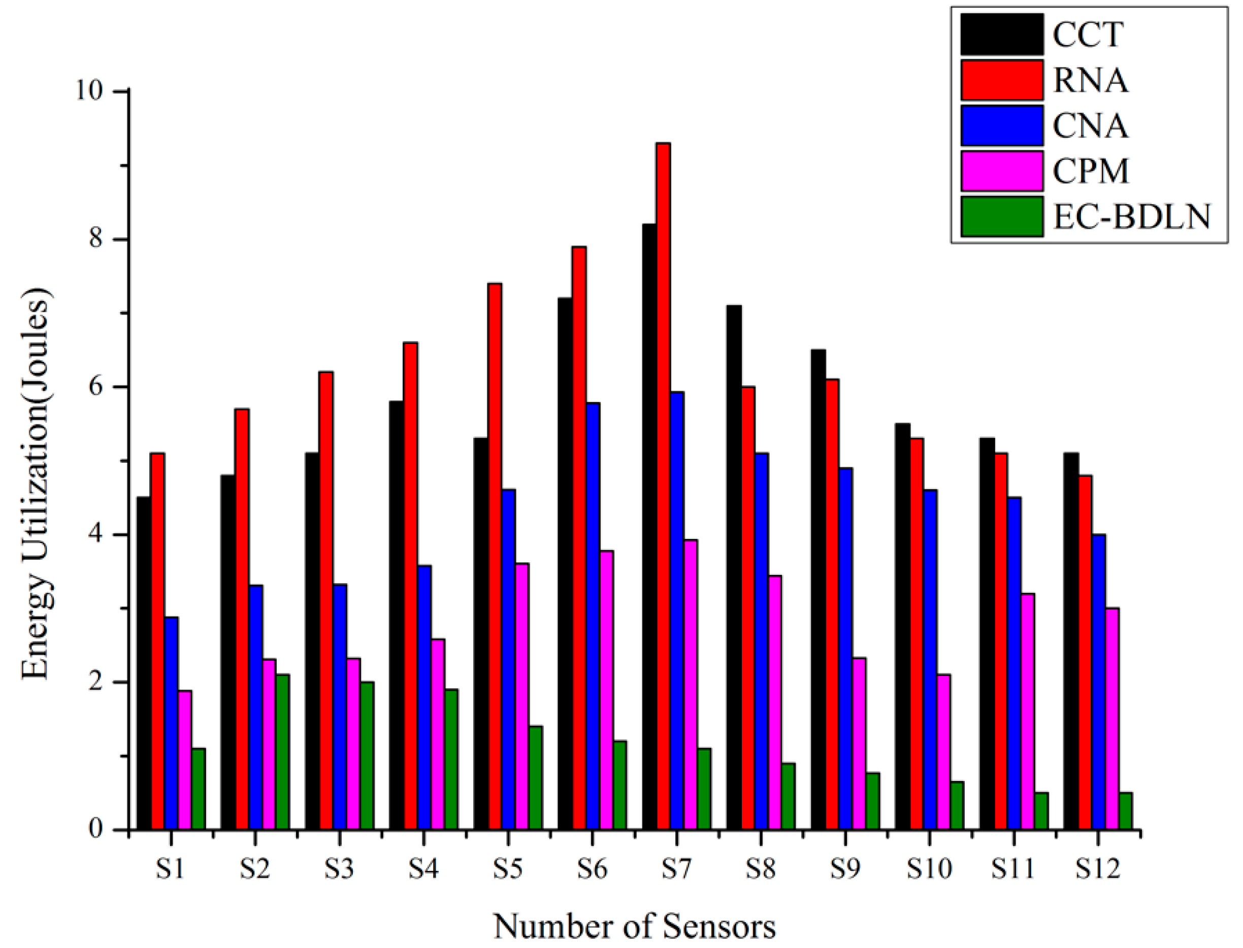 Sensors 19 03030 g010