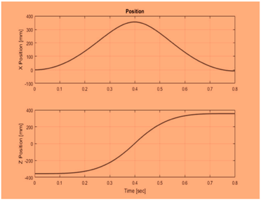 Sensors 19 03030 i005