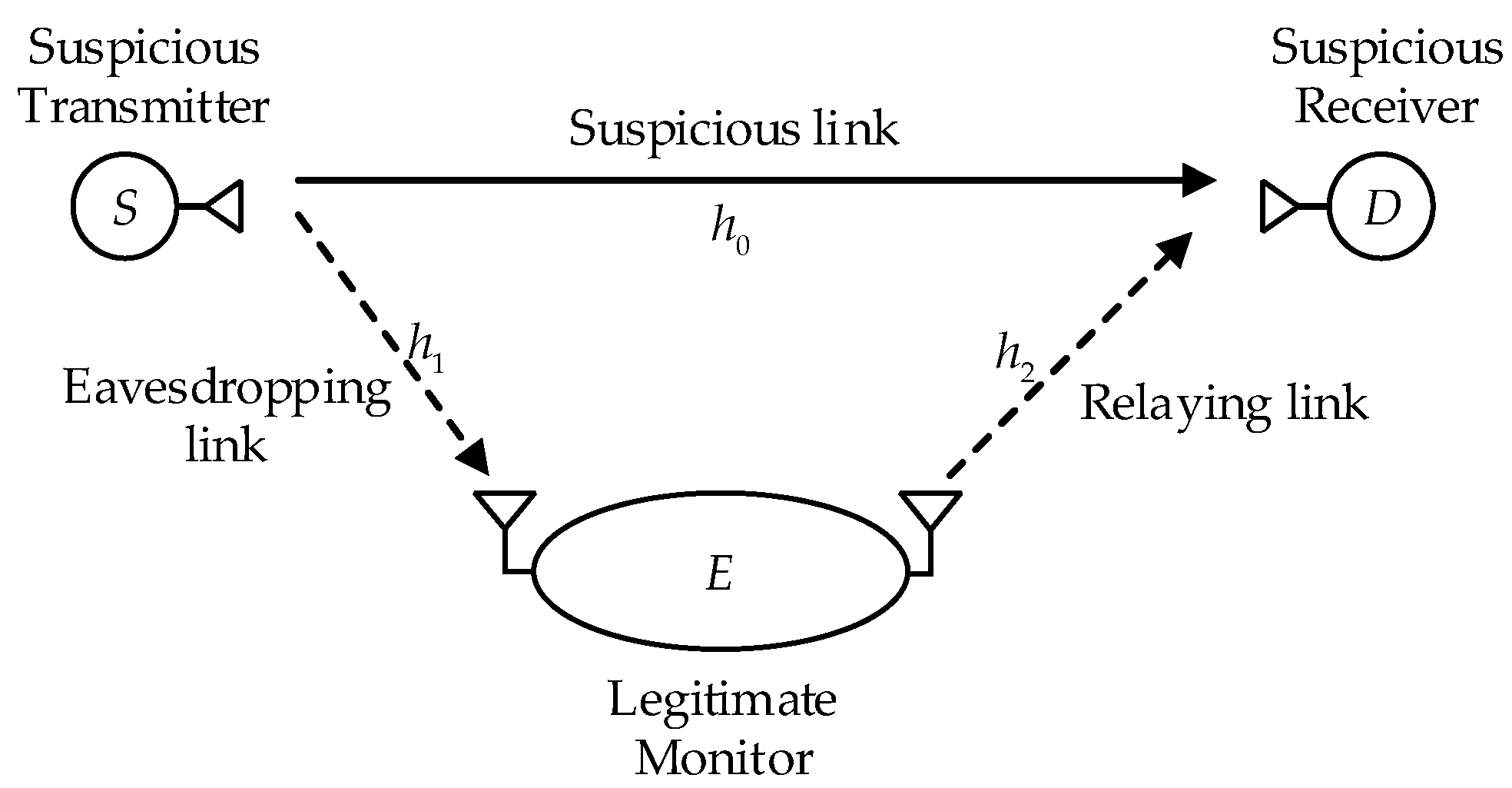 Sensors 19 03031 g001