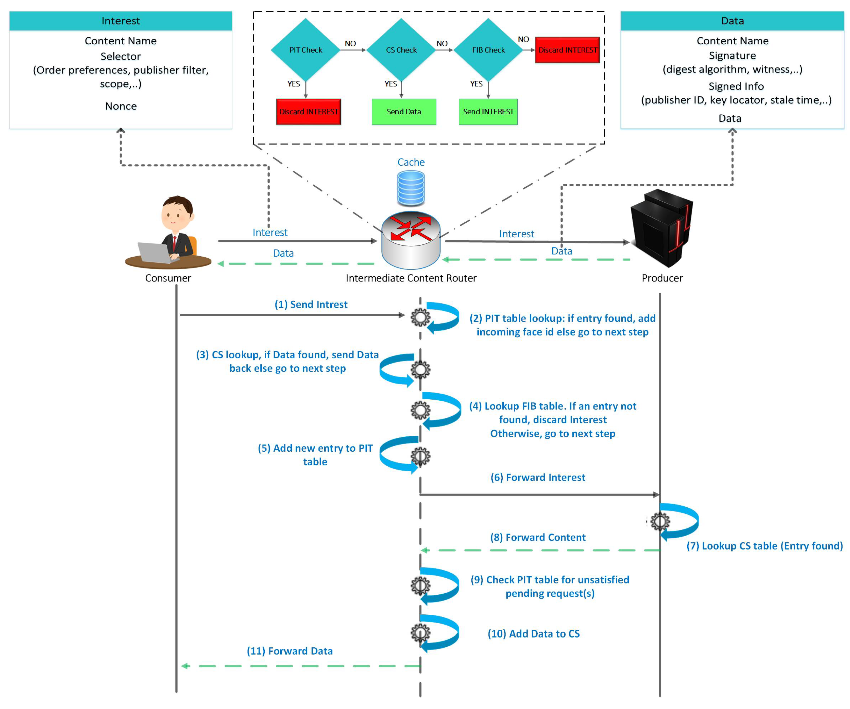 Sensors 19 03034 g001 550