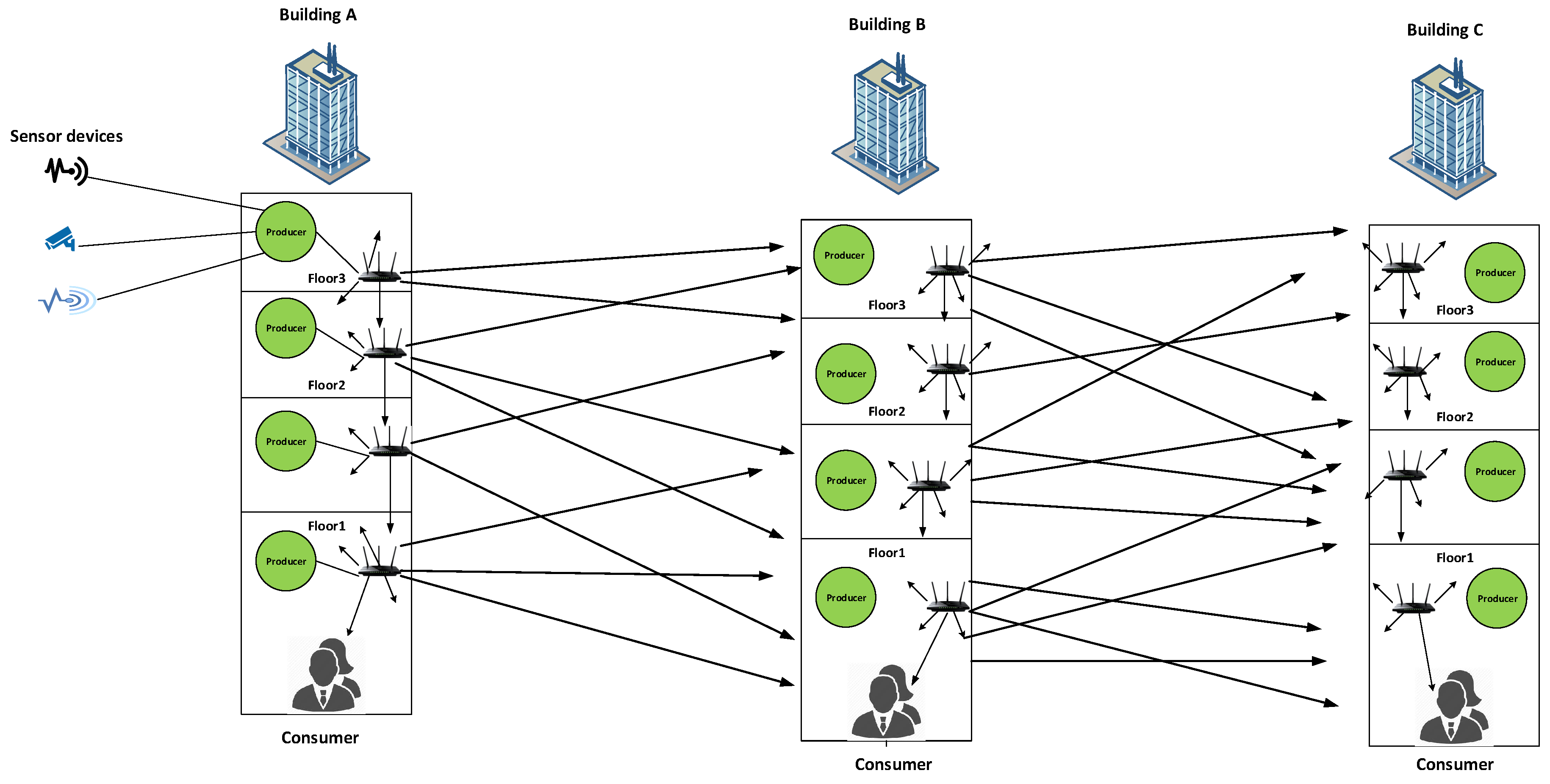 Sensors 19 03034 g002 550