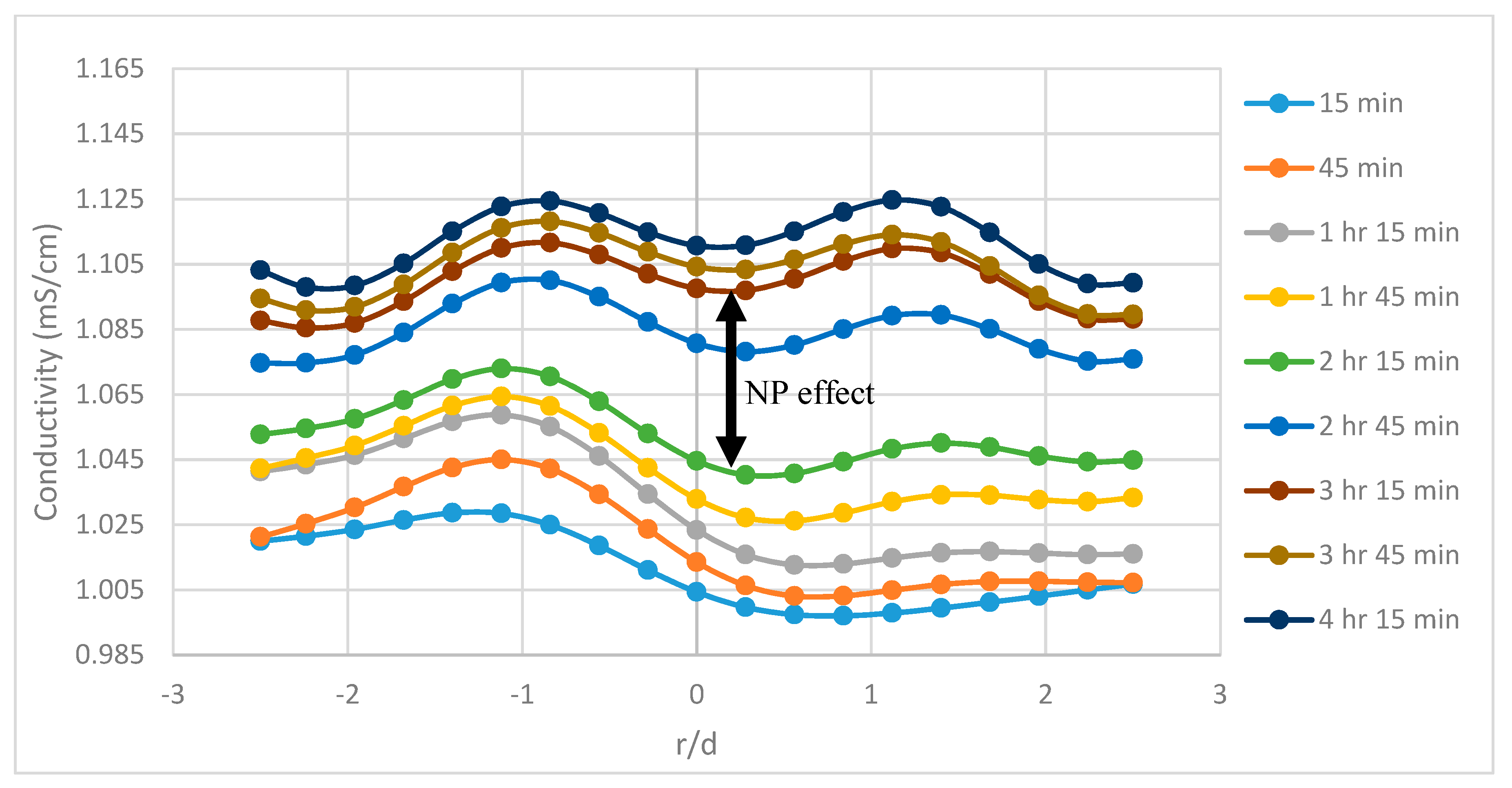 Sensors 19 03036 g007