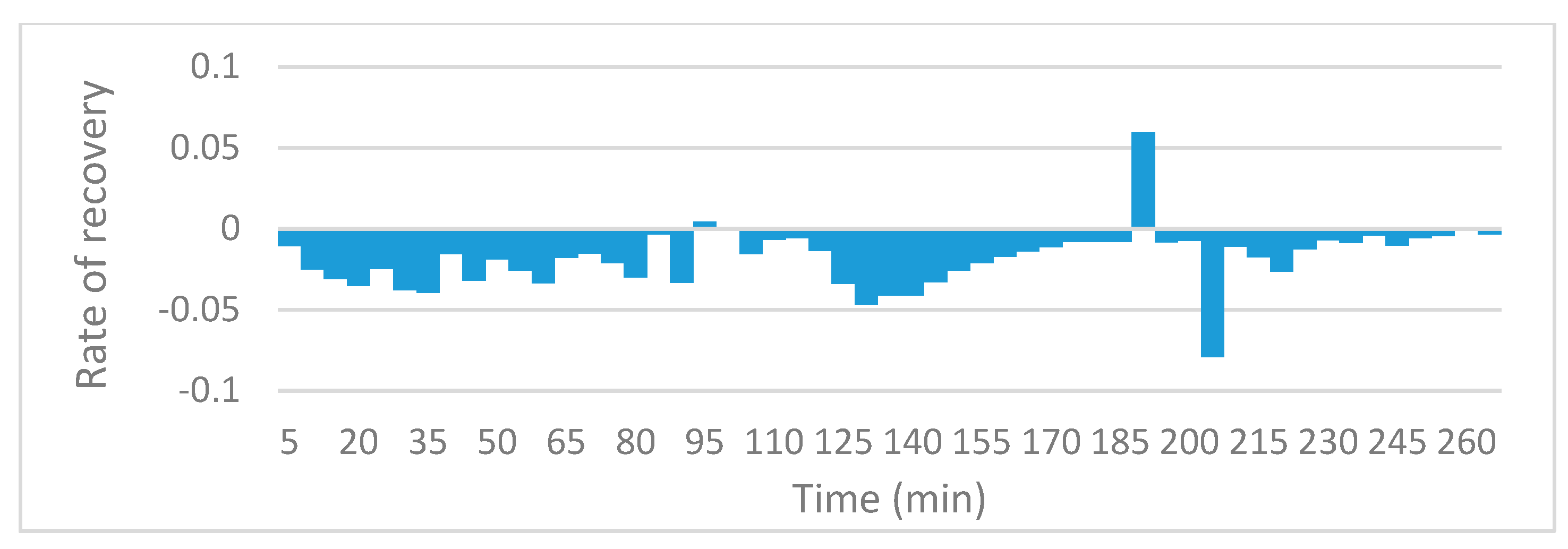 Sensors 19 03036 g013