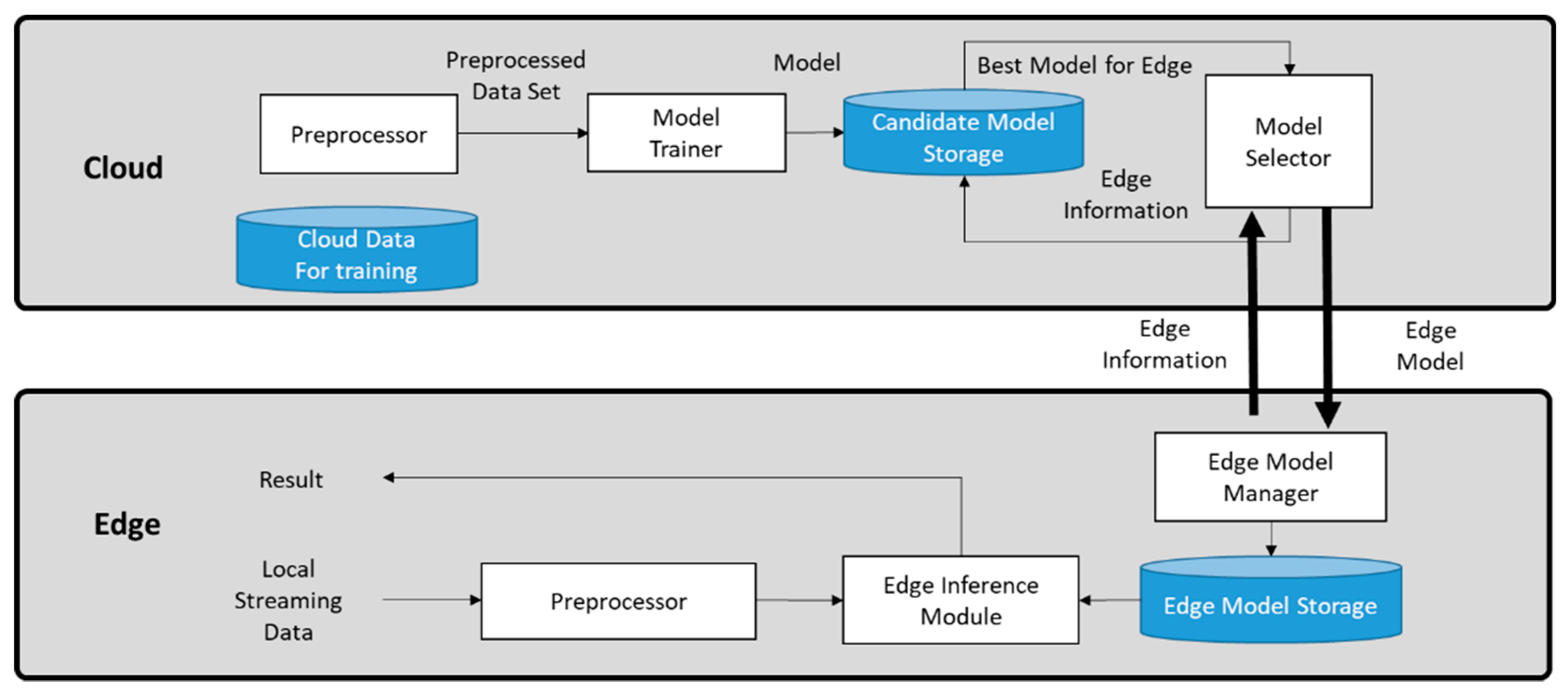 Sensors 19 03038 g002