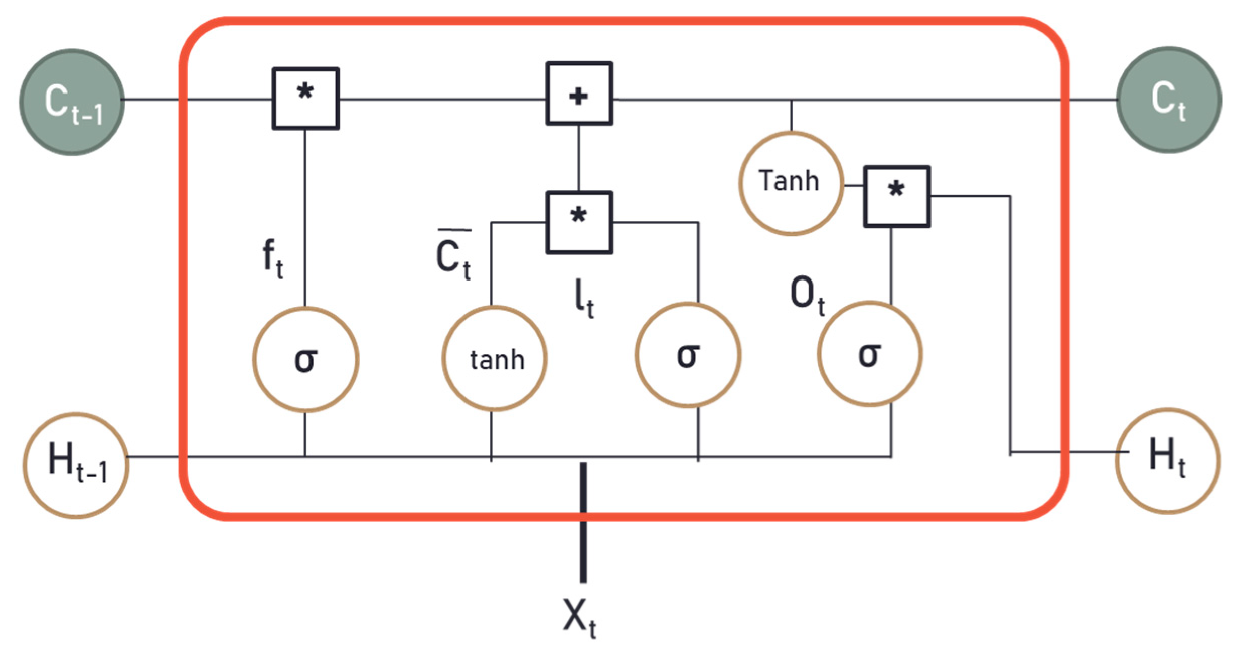 Sensors 19 03038 g005