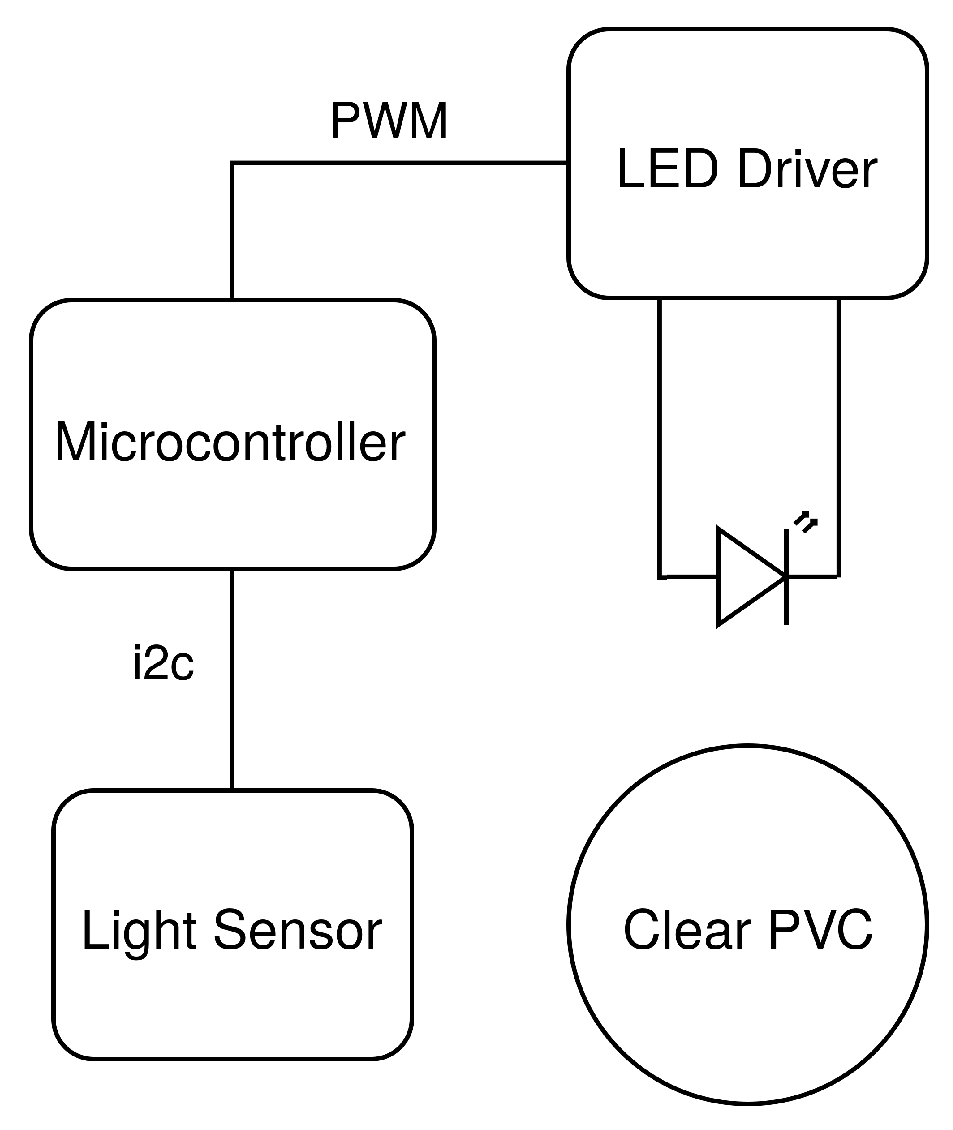Sensors 19 03039 g007