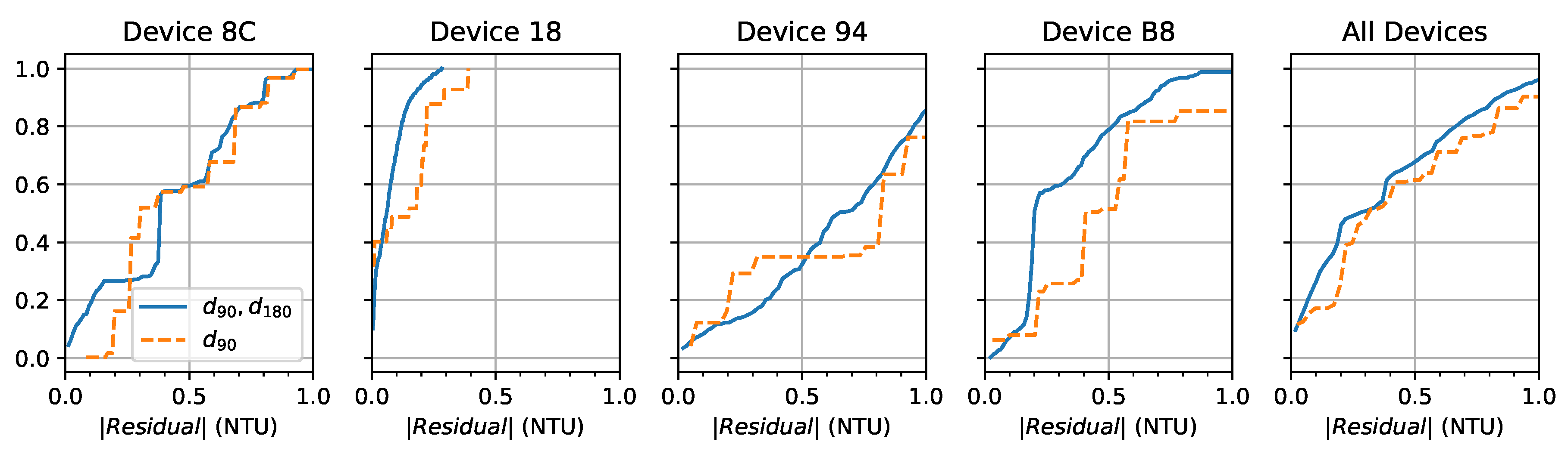 Sensors 19 03039 g011