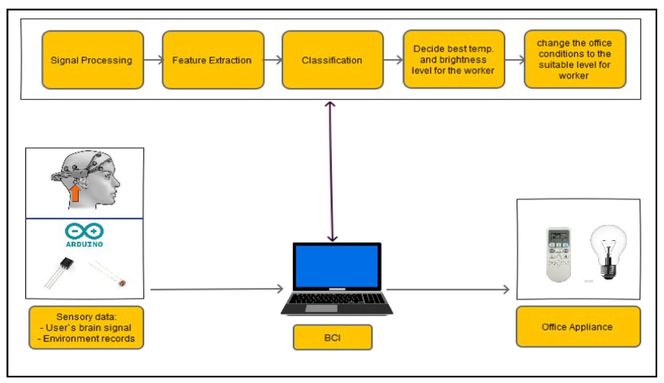 Sensors 19 03042 g003 550