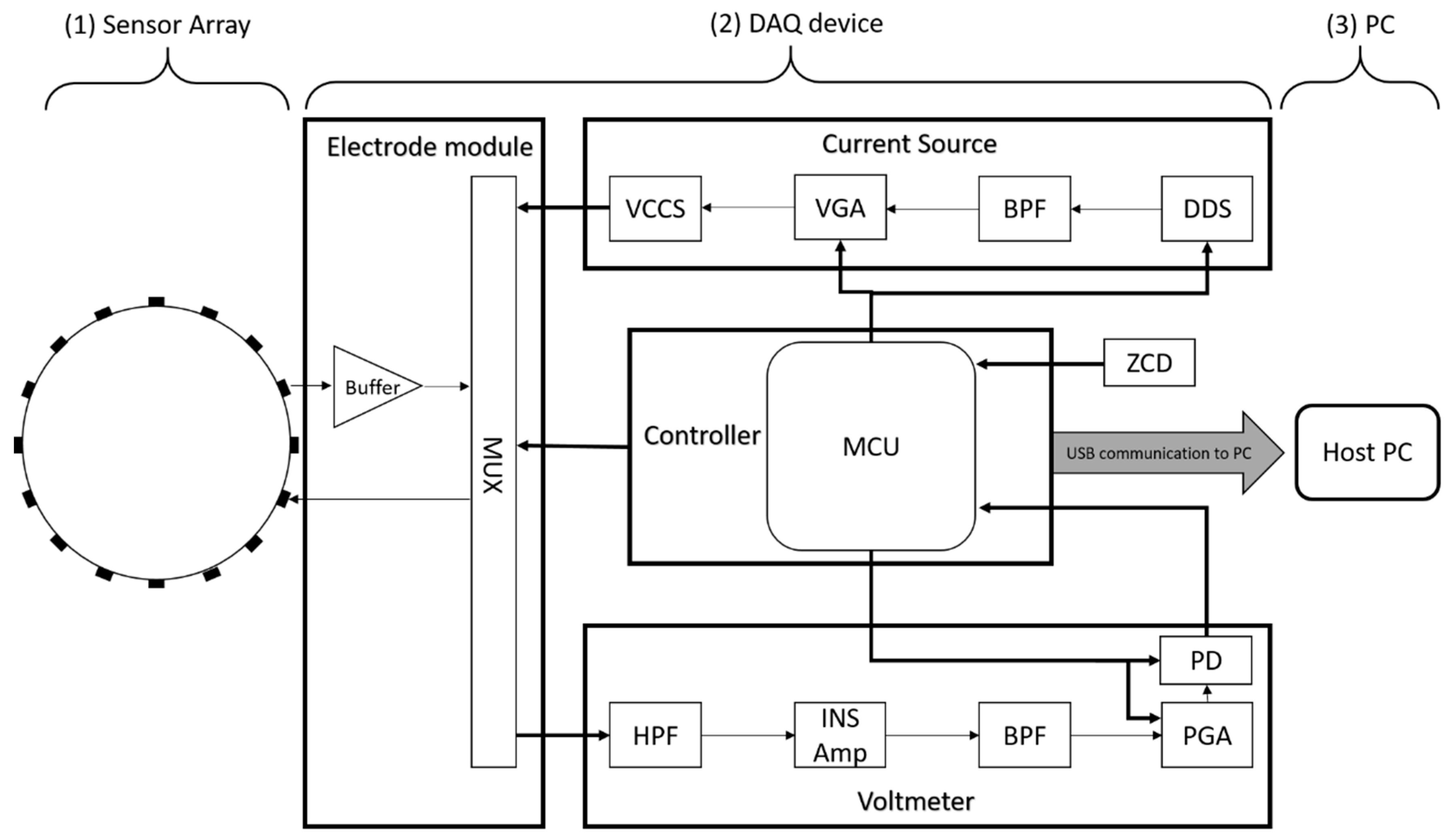 Sensors 19 03043 g001 550