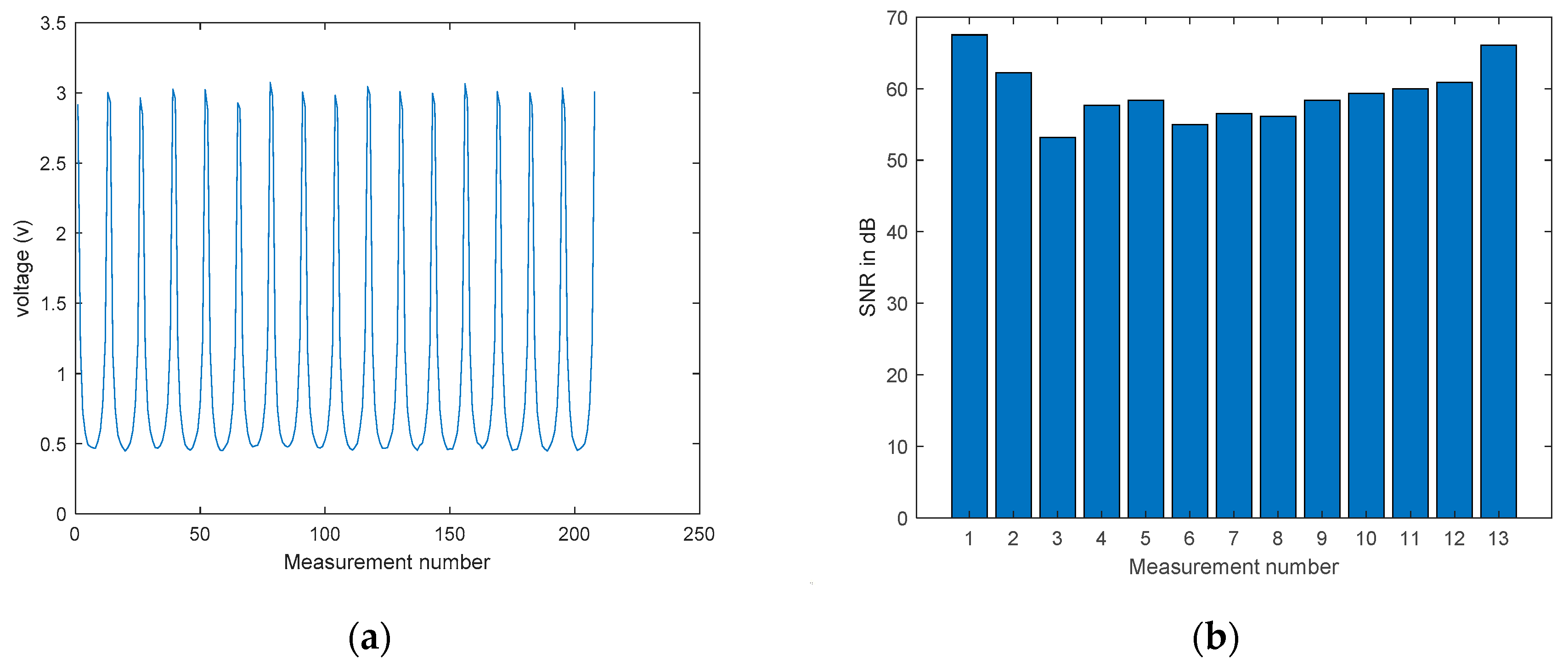 Sensors 19 03043 g006 550