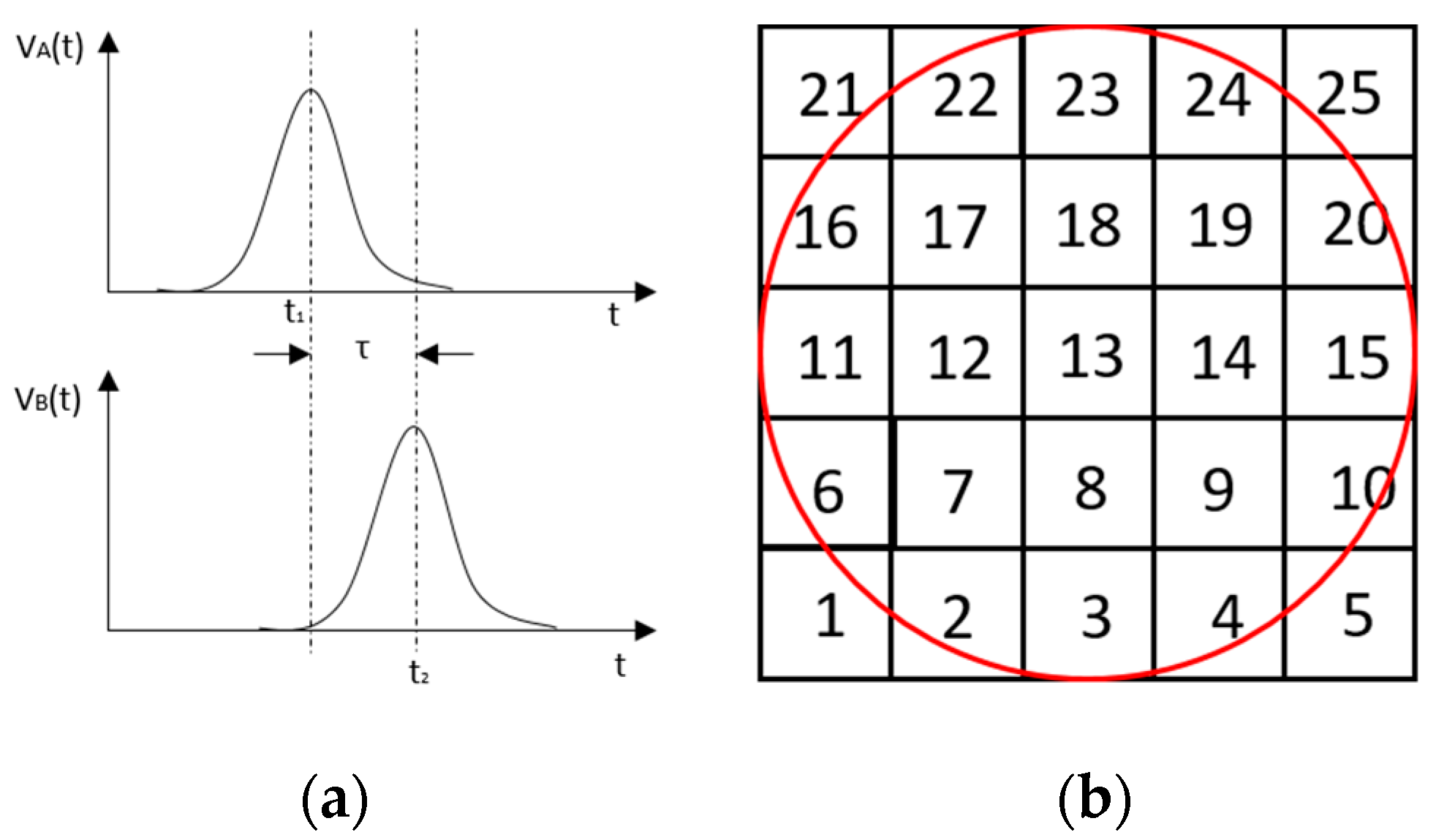 Sensors 19 03043 g010 550