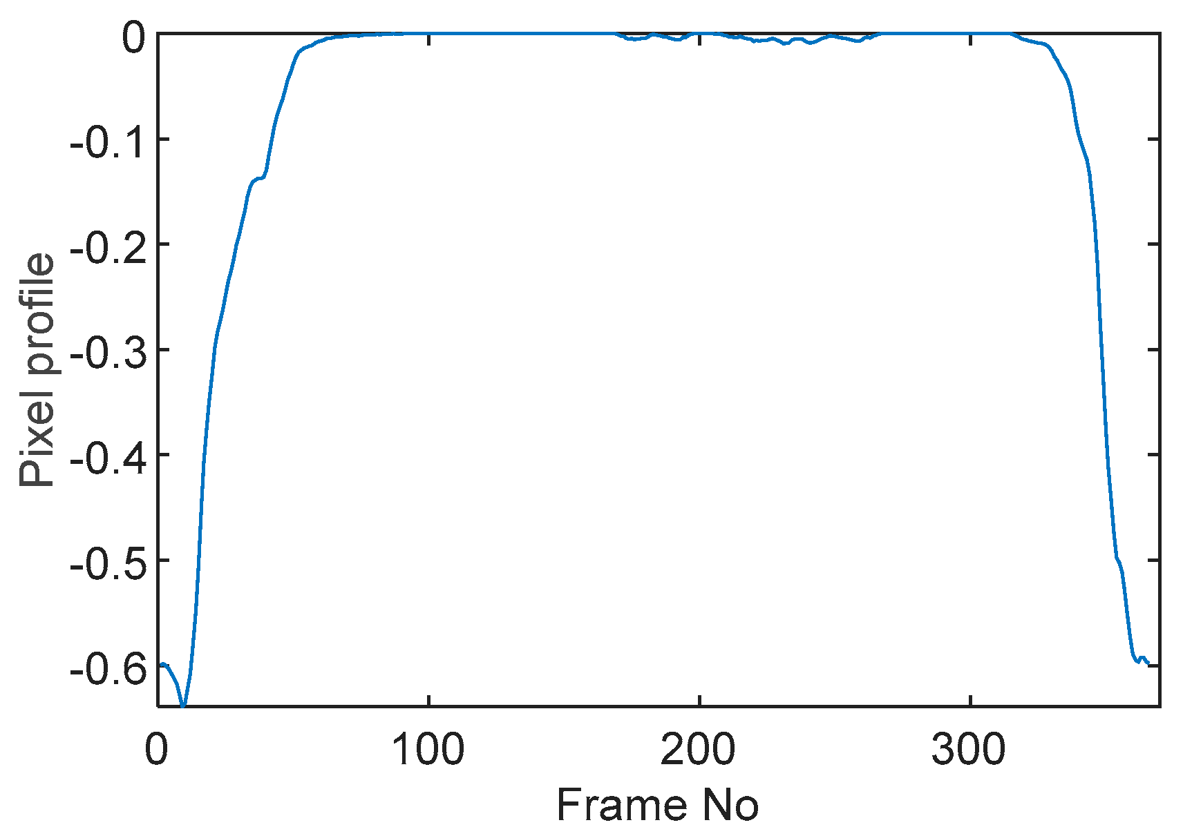 Sensors 19 03043 g011 550