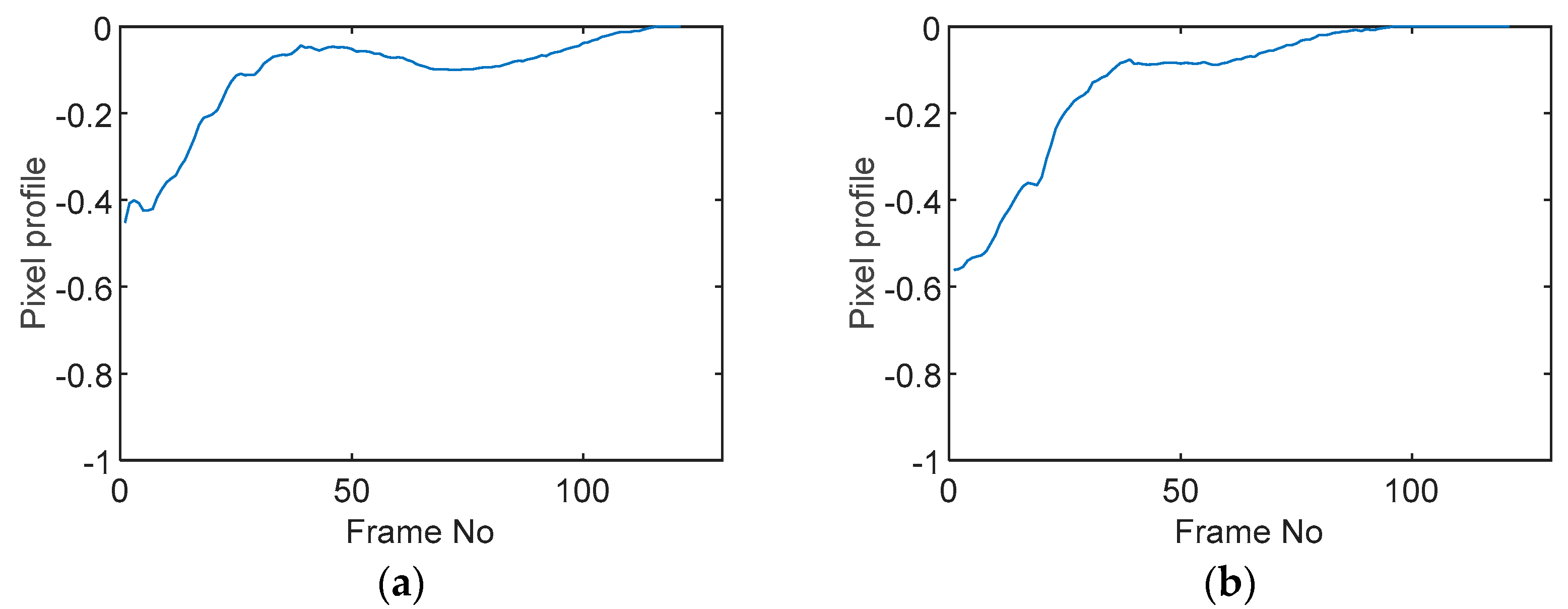 Sensors 19 03043 g012 550