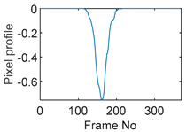 Sensors 19 03043 i102