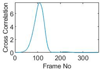 Sensors 19 03043 i104