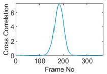 Sensors 19 03043 i109
