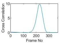 Sensors 19 03043 i110