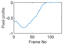 Sensors 19 03043 i112