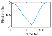 Sensors 19 03043 i113