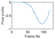 Sensors 19 03043 i114