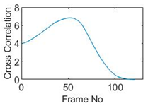 Sensors 19 03043 i116