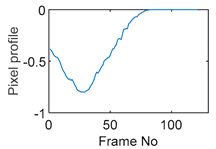Sensors 19 03043 i118
