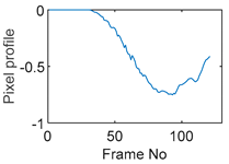 Sensors 19 03043 i120