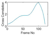 Sensors 19 03043 i123