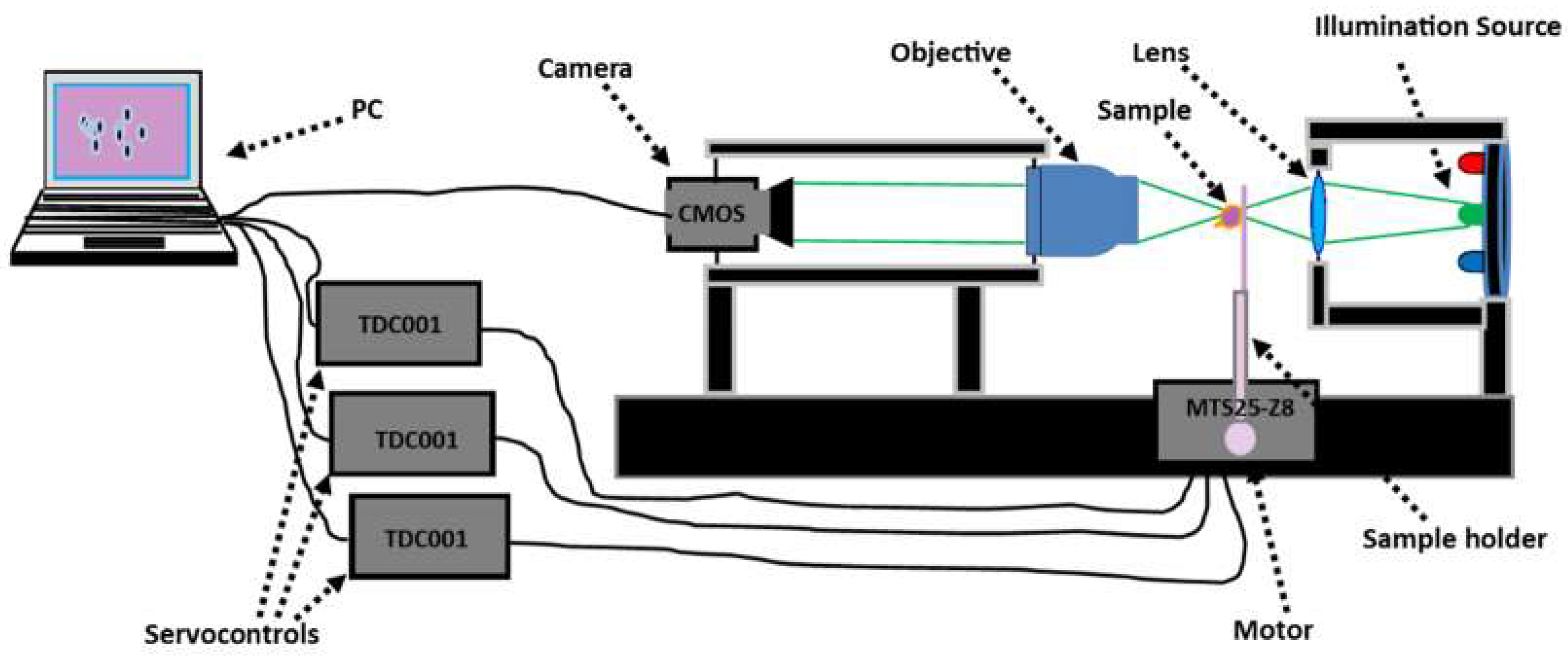 Sensors 19 03045 g001