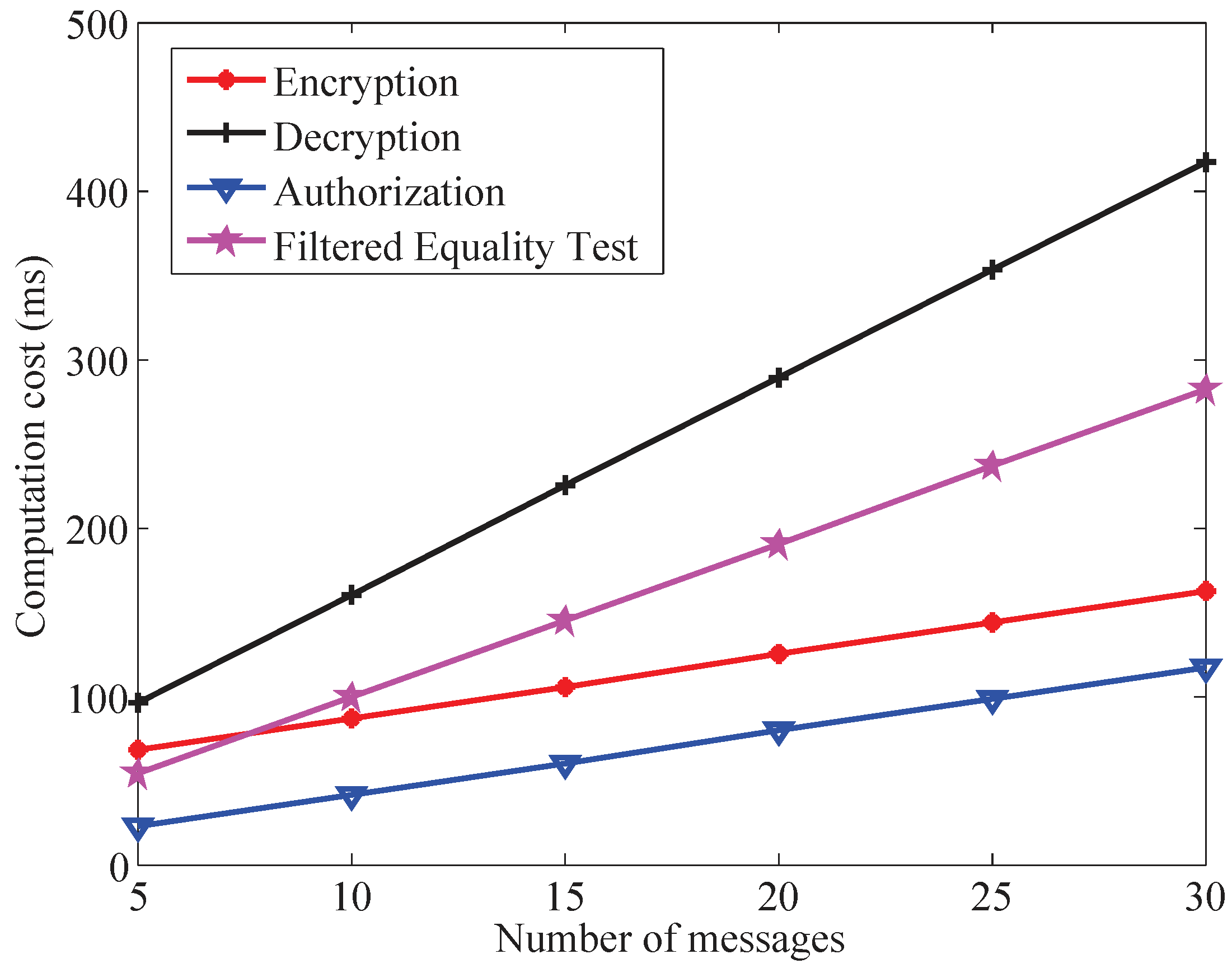 Sensors 19 03046 g006 Sensors 19 03046 g006